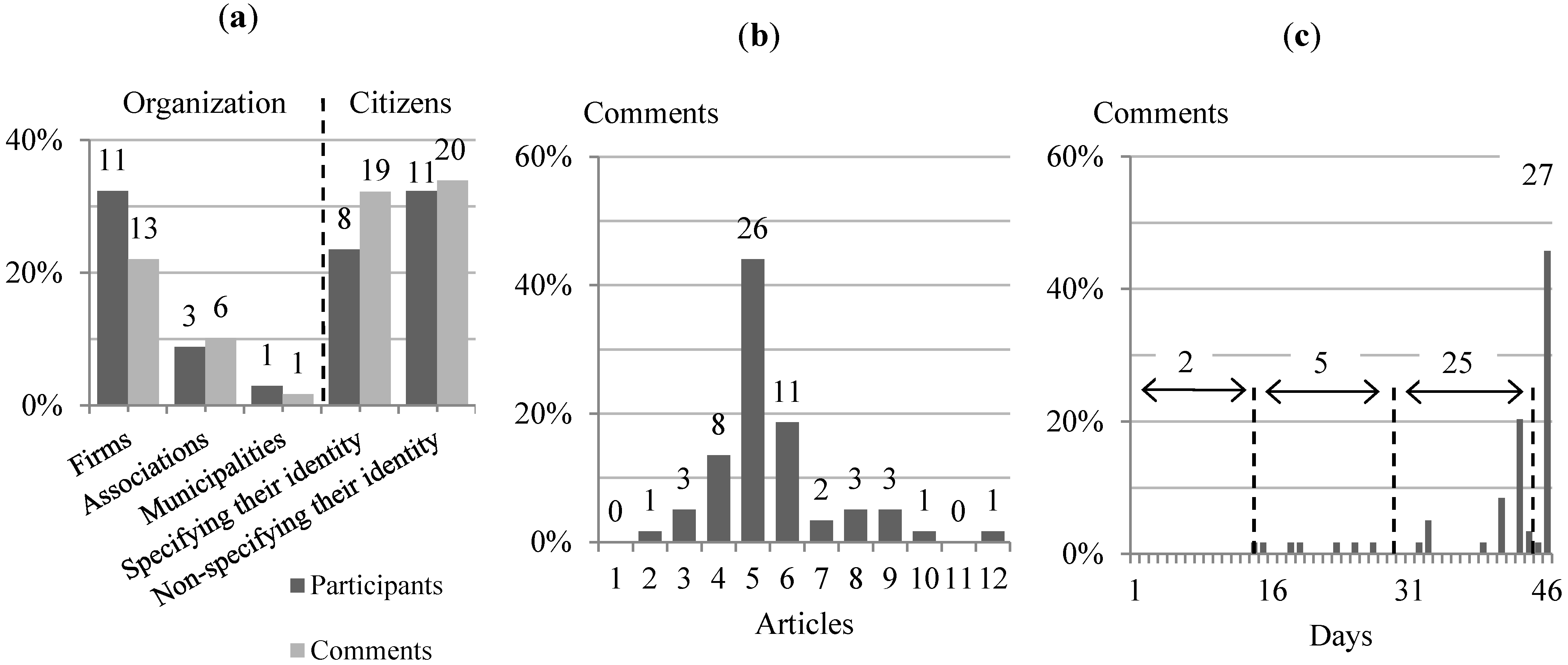 Futureinternet 06 00735 g005
