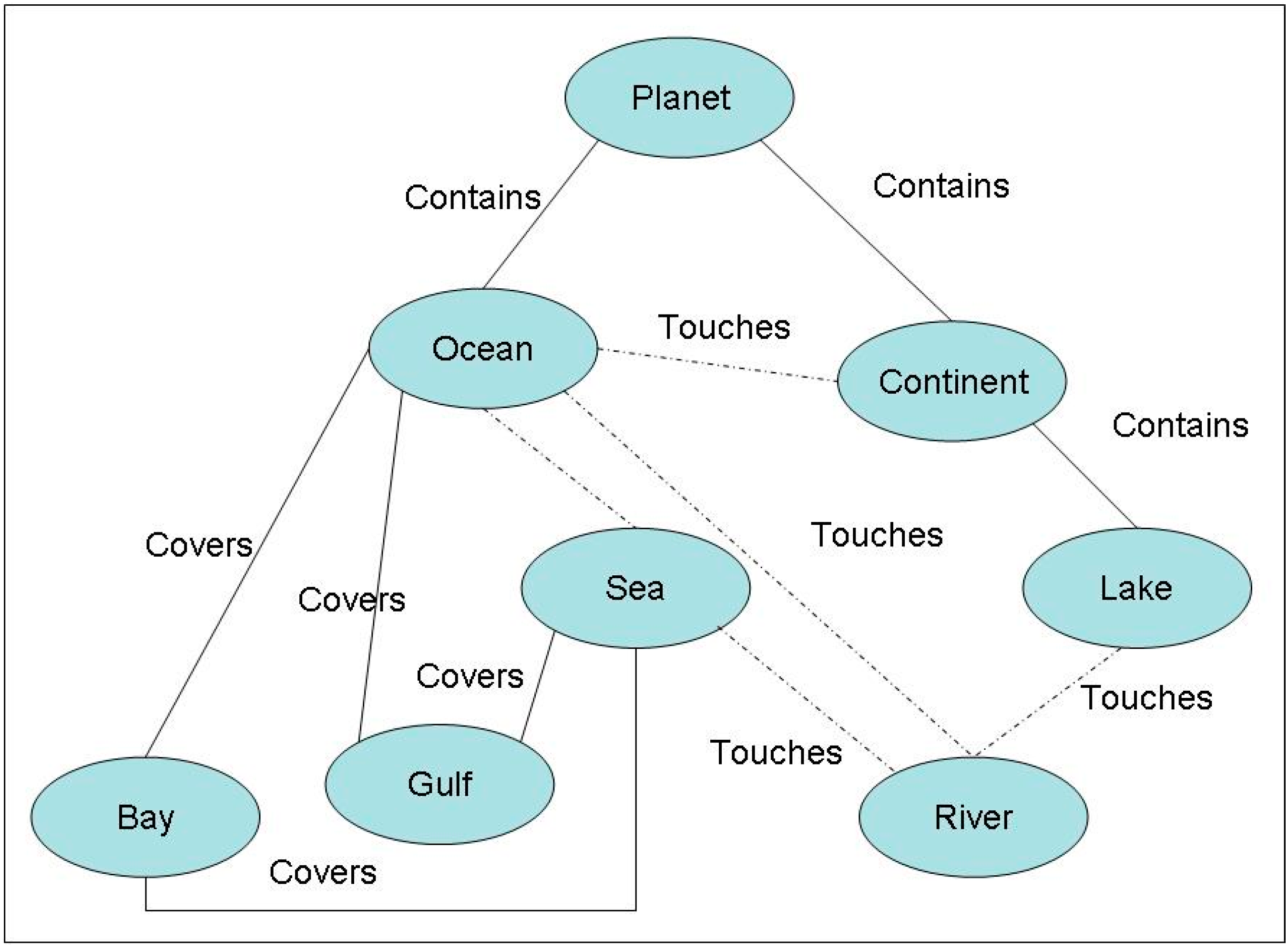 Example three. Онтология ГИС. Онтология чая. Ontology examples. Онтология кофе.