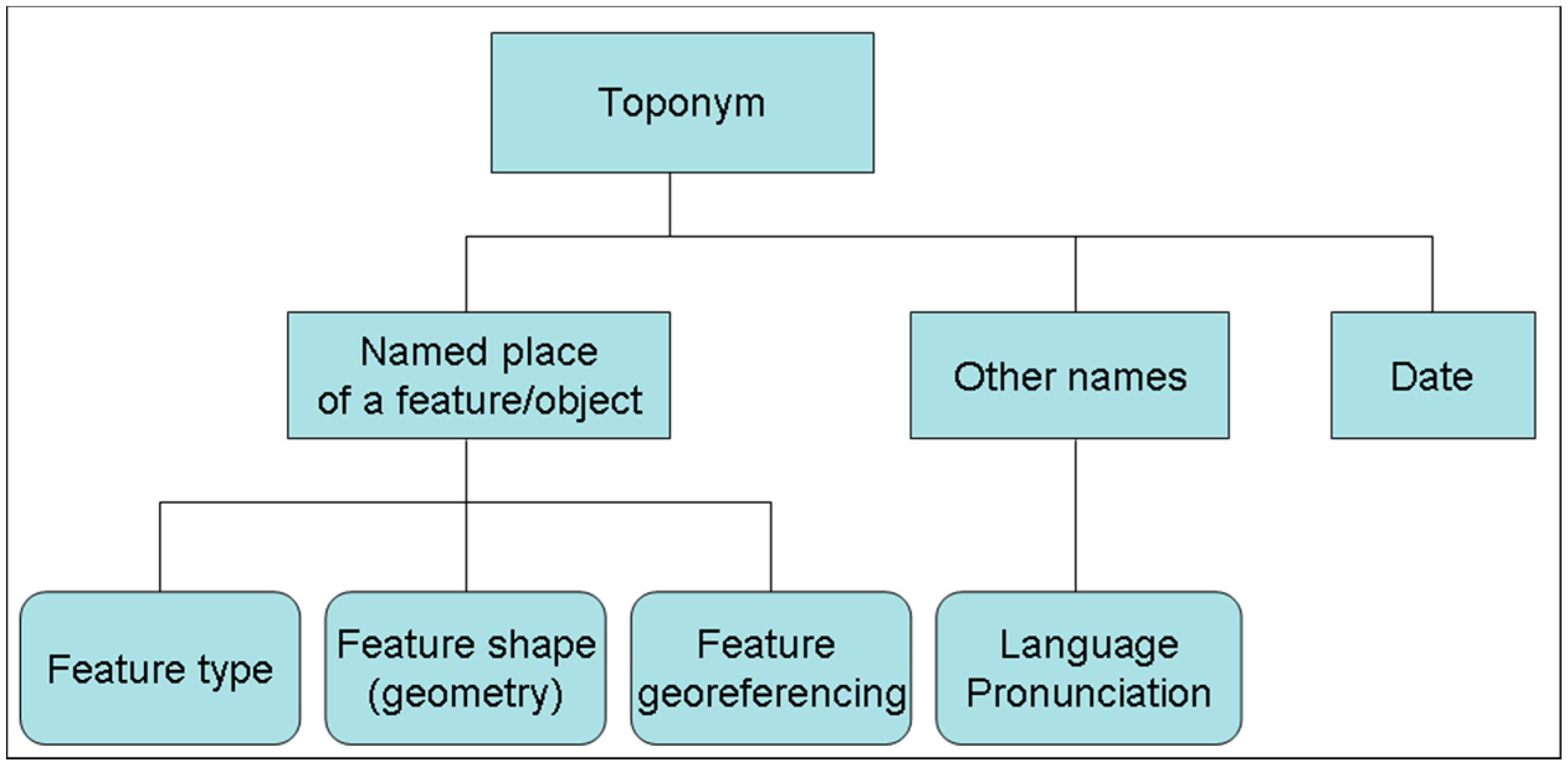 Outside features на английском. Electric motors types. Clarendon шрифт. Type feature. Netcdf.