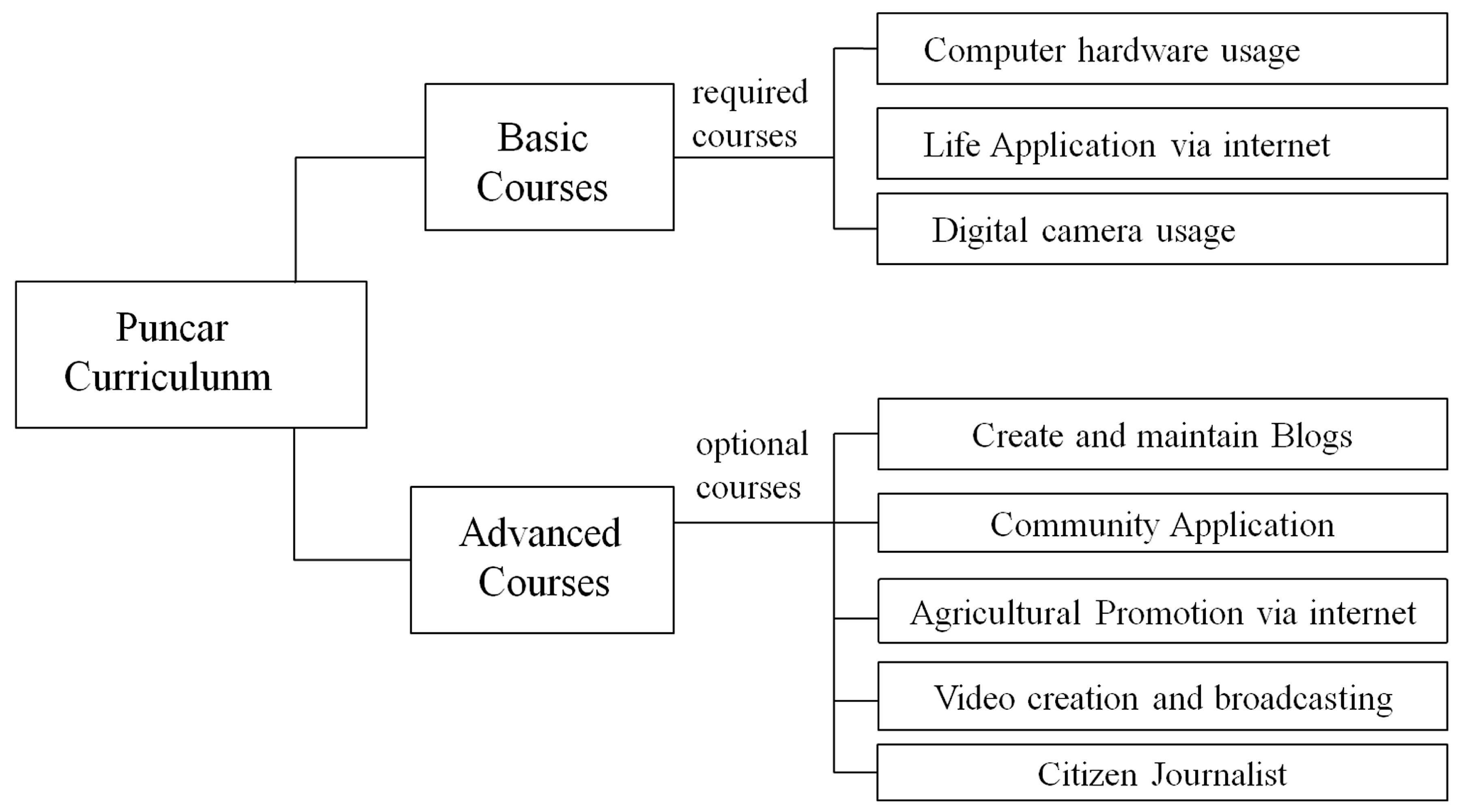 Futureinternet 07 00050 g003 1024