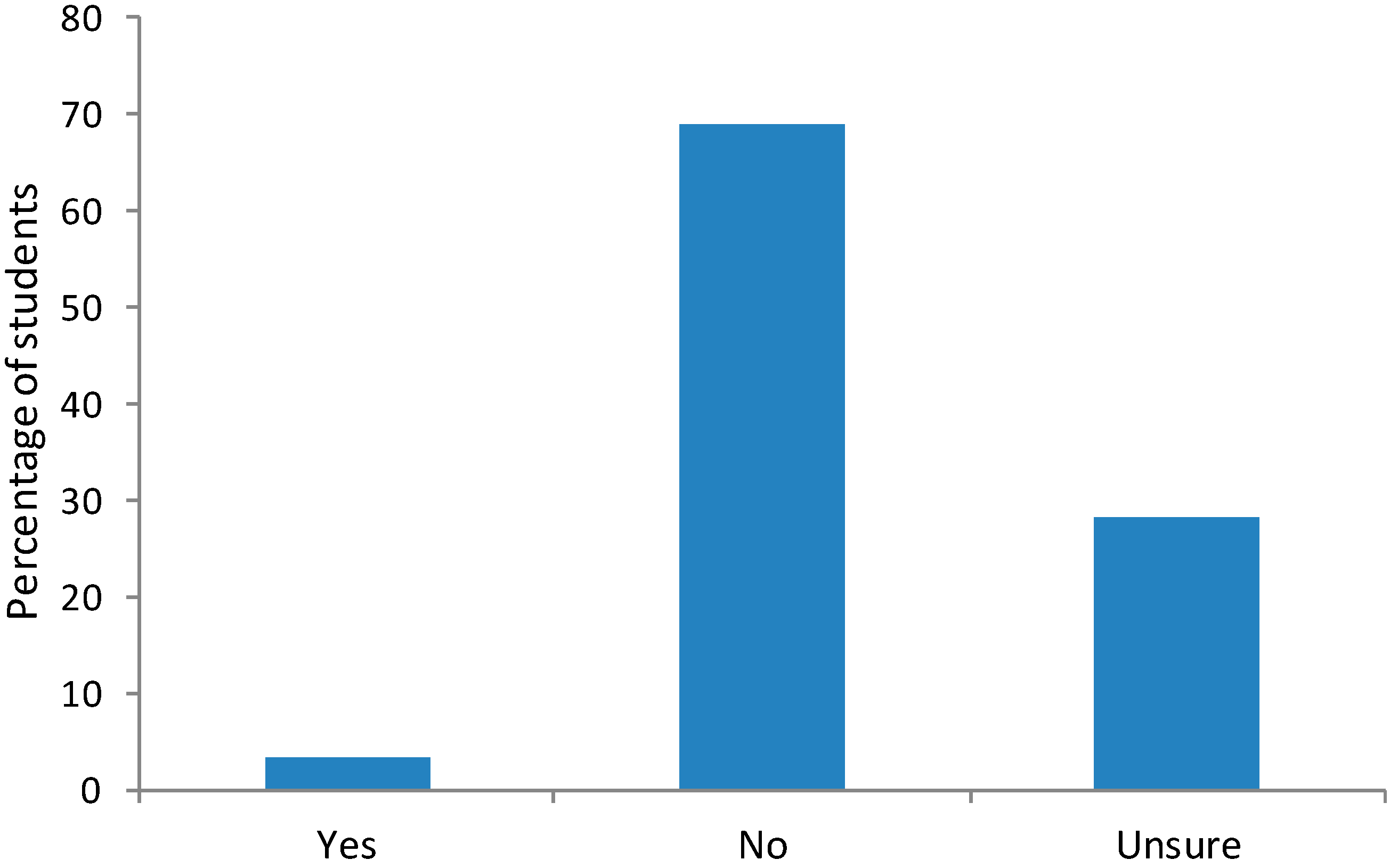 Futureinternet 07 00140 g004 1024