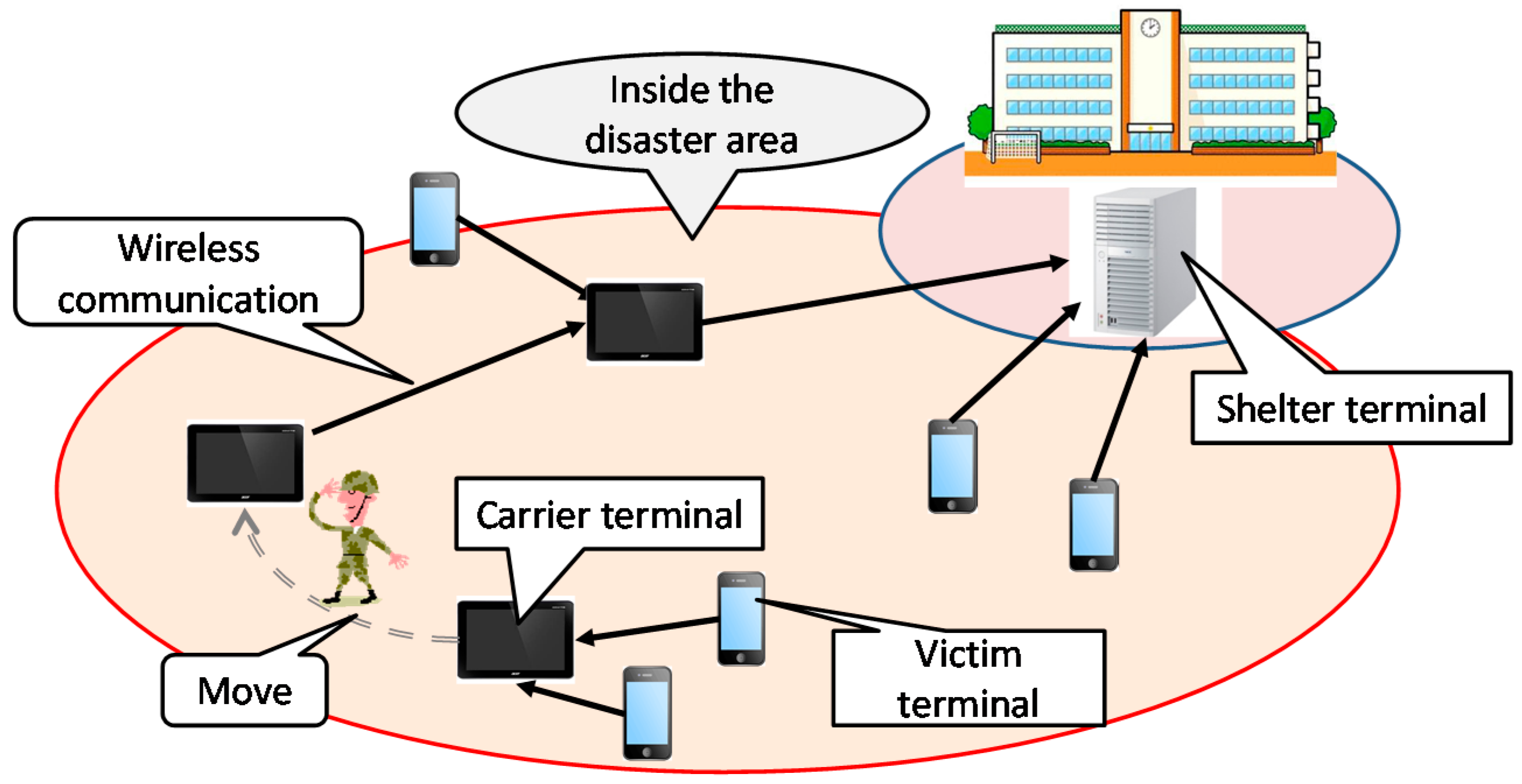 Futureinternet 07 00152 g001