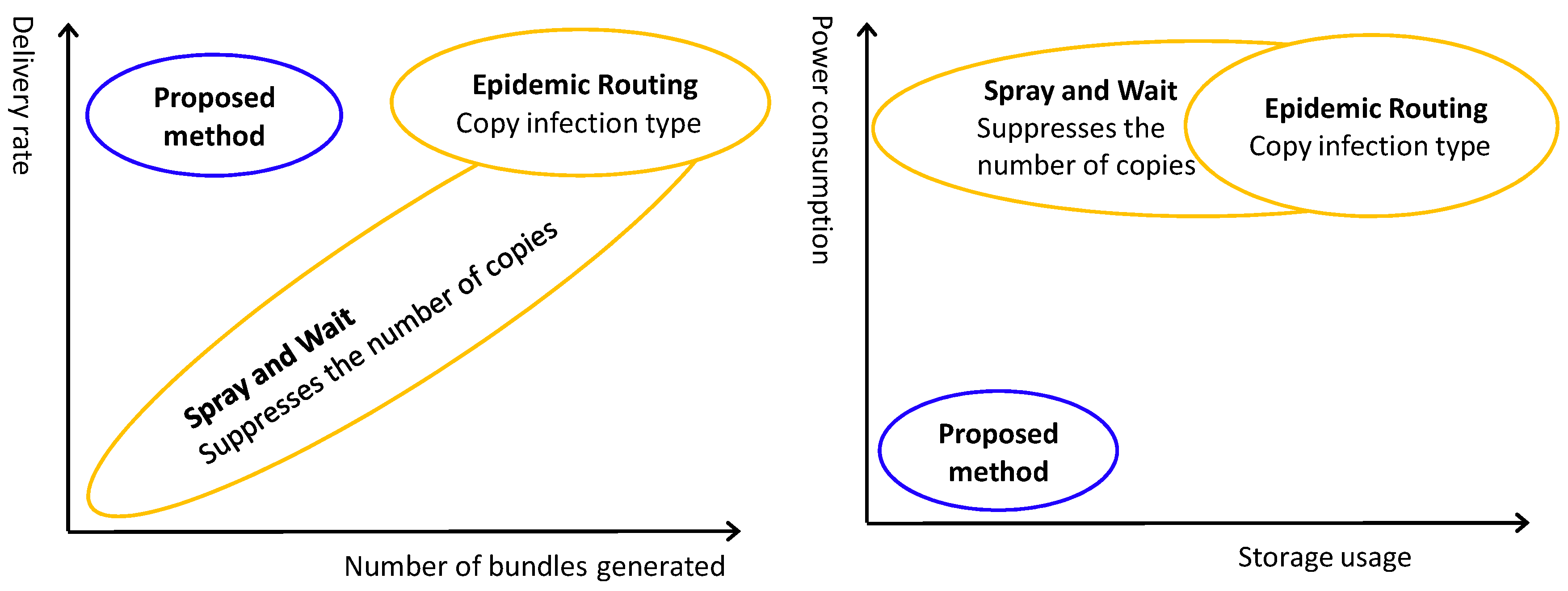 Futureinternet 07 00152 g003