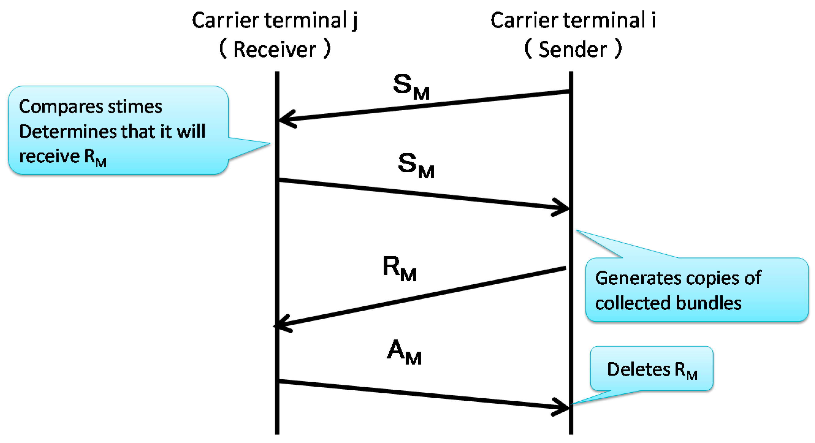 Futureinternet 07 00152 g006