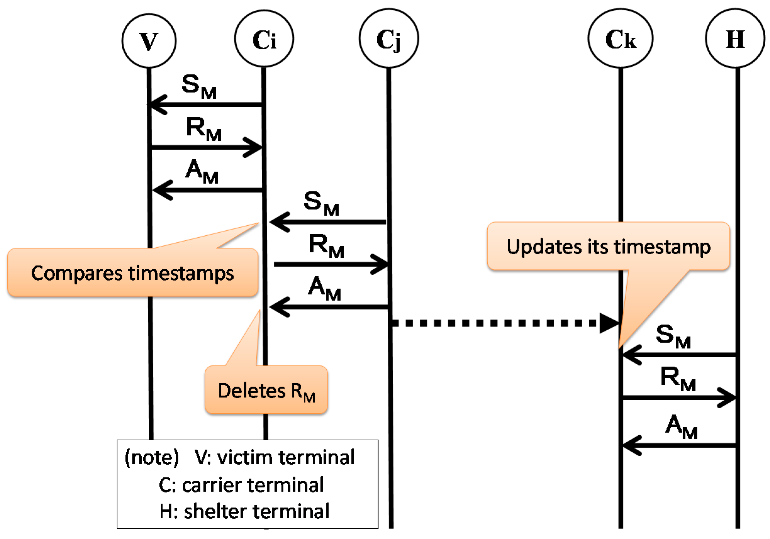 Futureinternet 07 00152 g007
