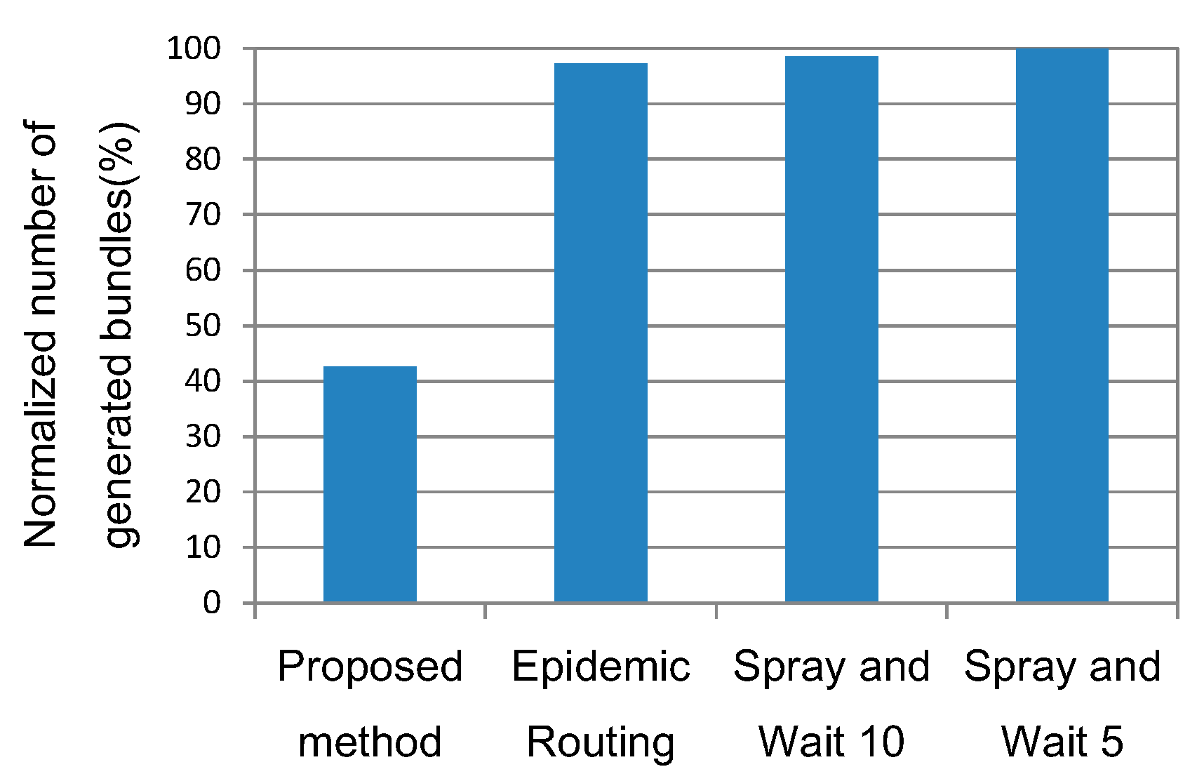 Futureinternet 07 00152 g010