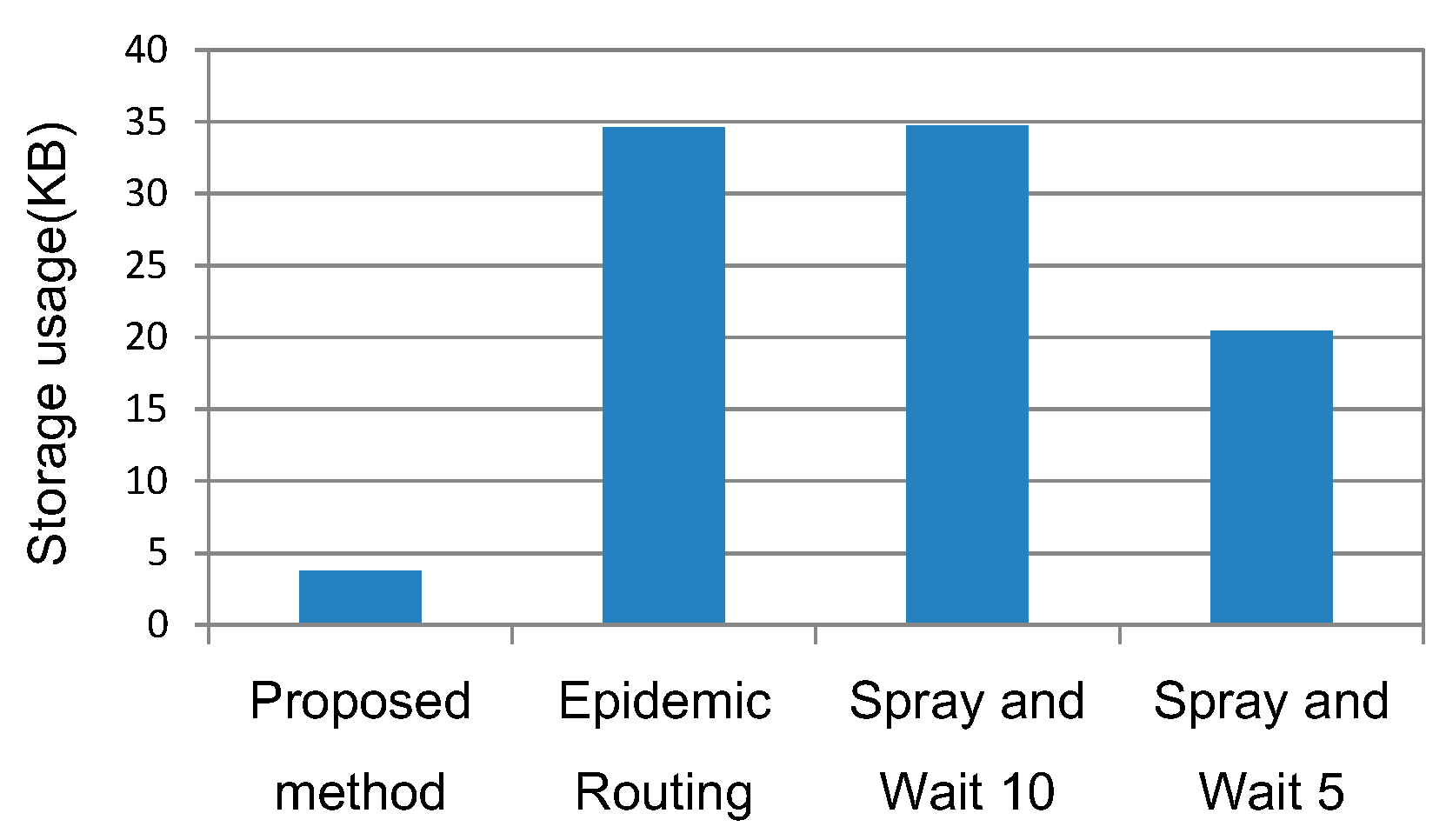 Futureinternet 07 00152 g011