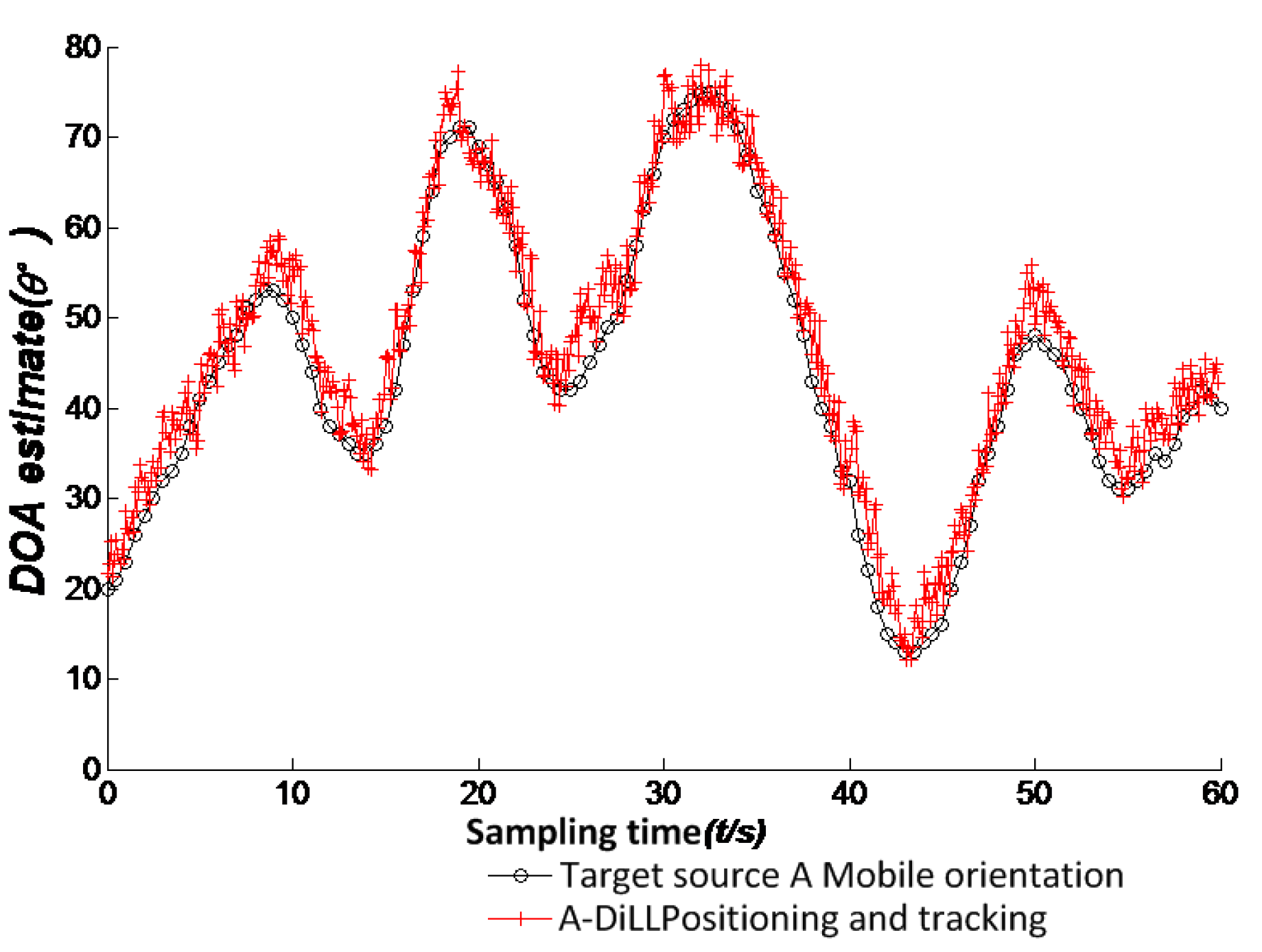 Futureinternet 07 00214 g004 1024