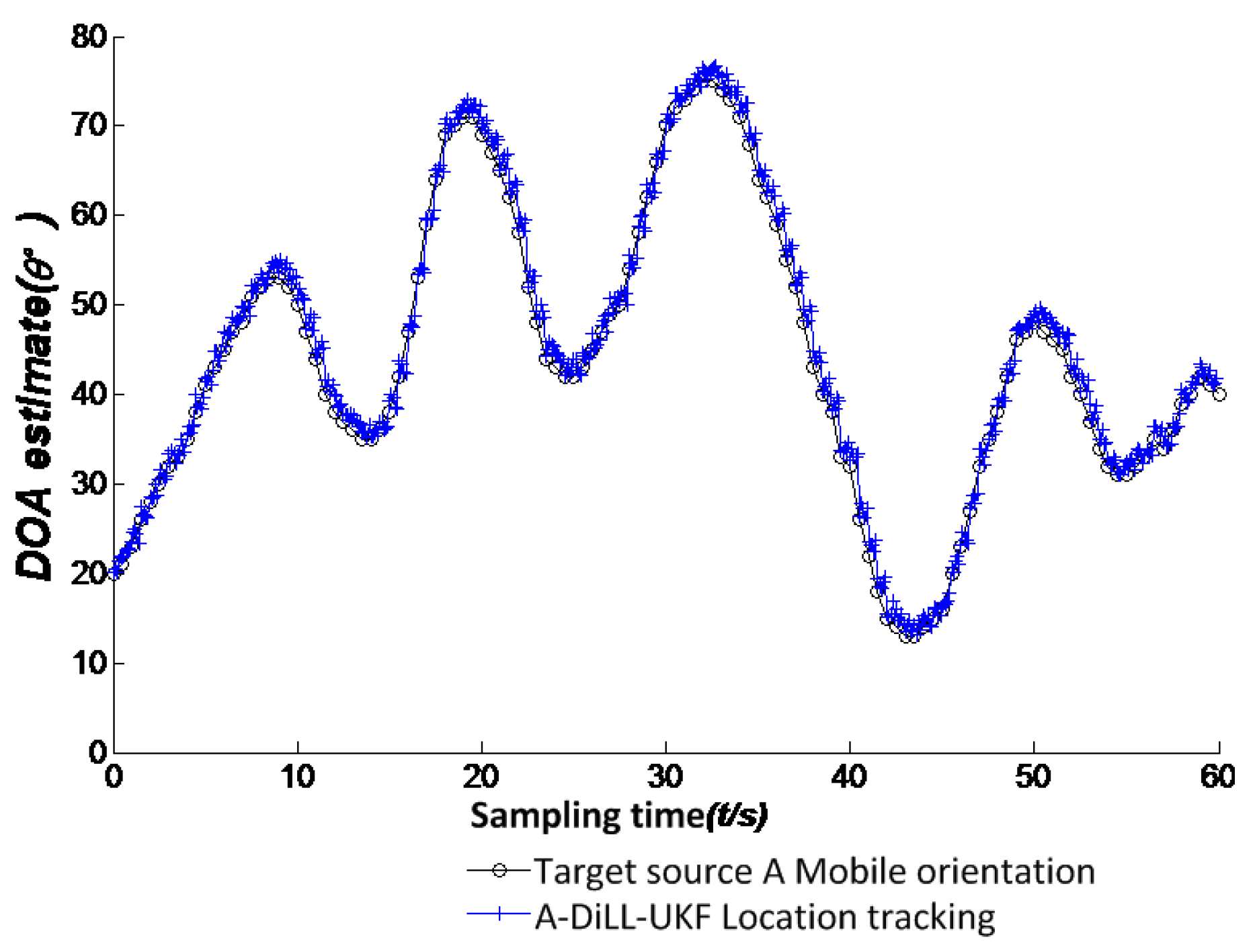 Futureinternet 07 00214 g005 1024