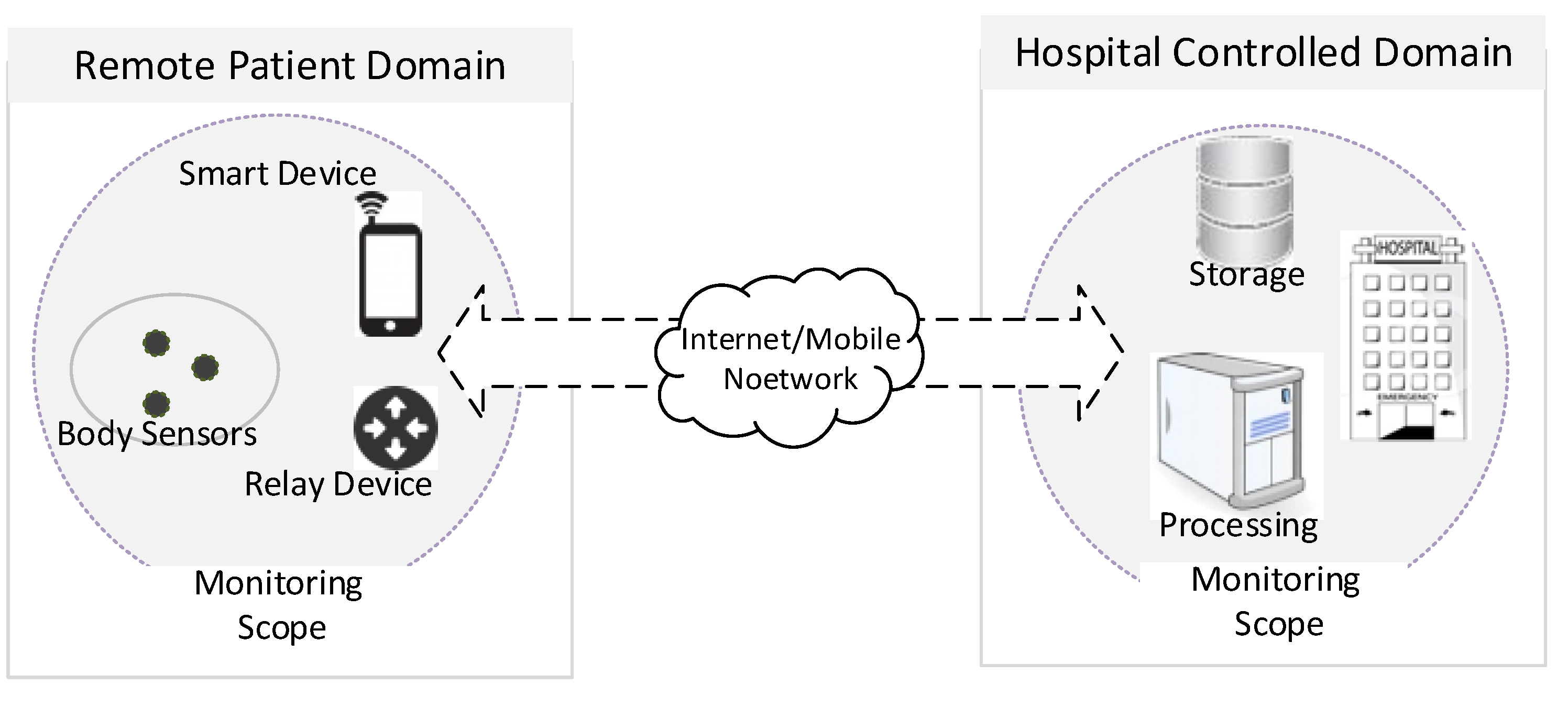 Futureinternet 07 00225 g002