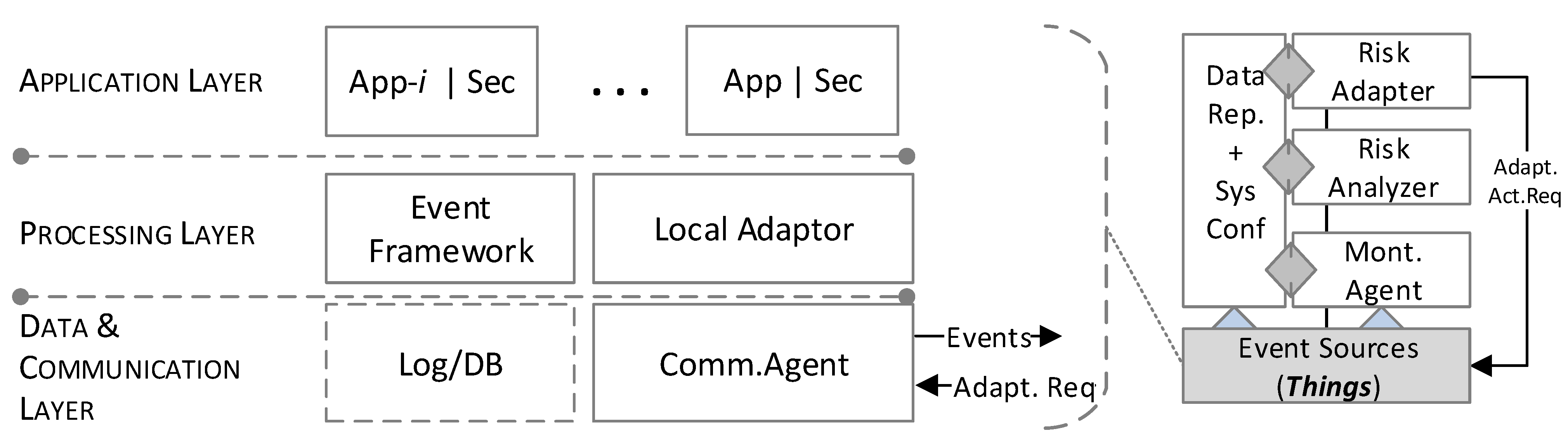 Futureinternet 07 00225 g004
