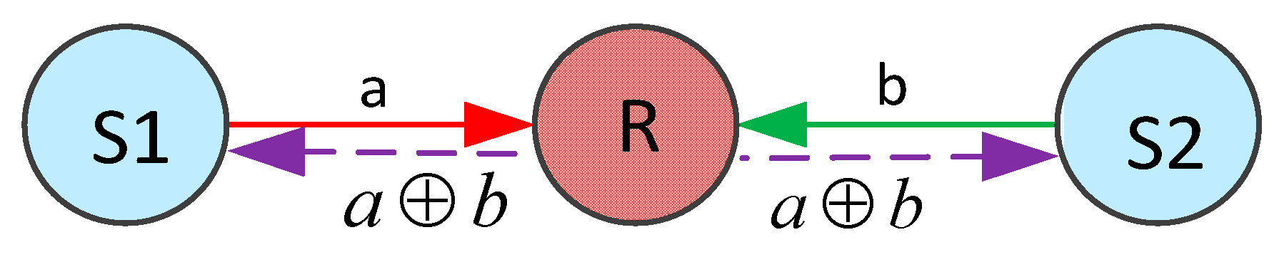 Futureinternet 07 00307 g001 1024