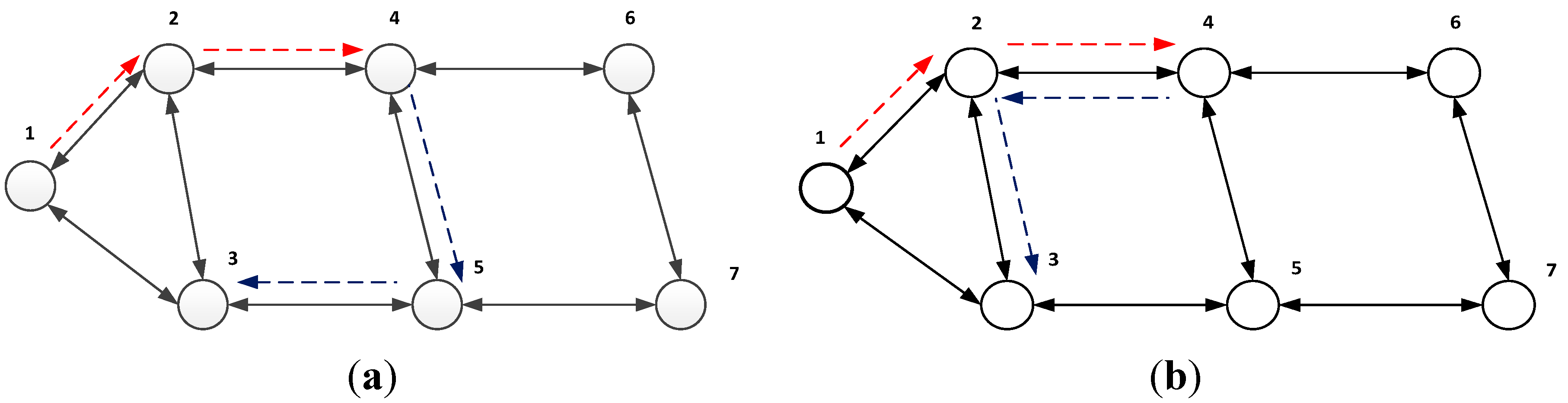 Futureinternet 07 00307 g002 1024