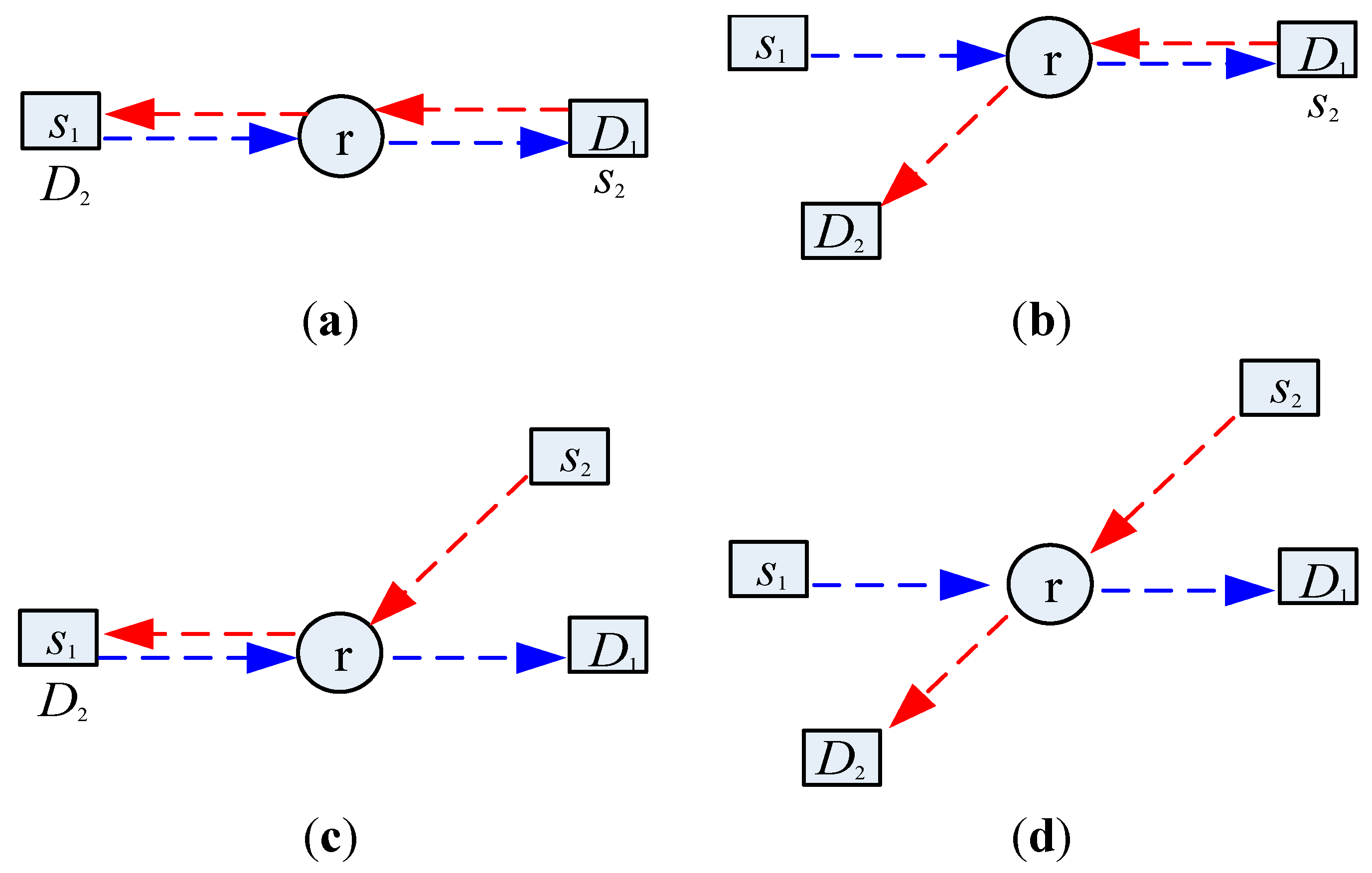 Futureinternet 07 00307 g003 1024