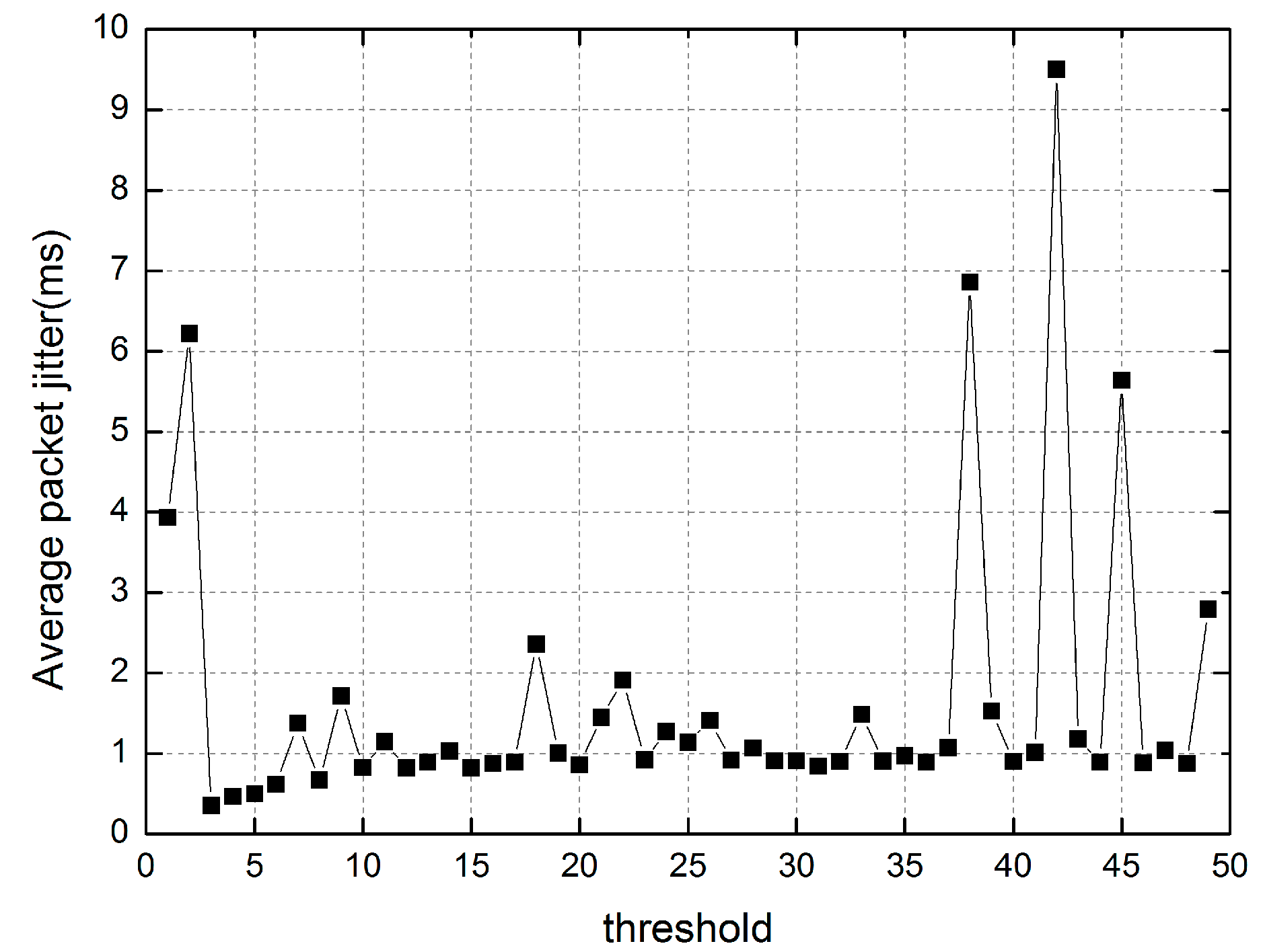 Futureinternet 07 00307 g005 1024