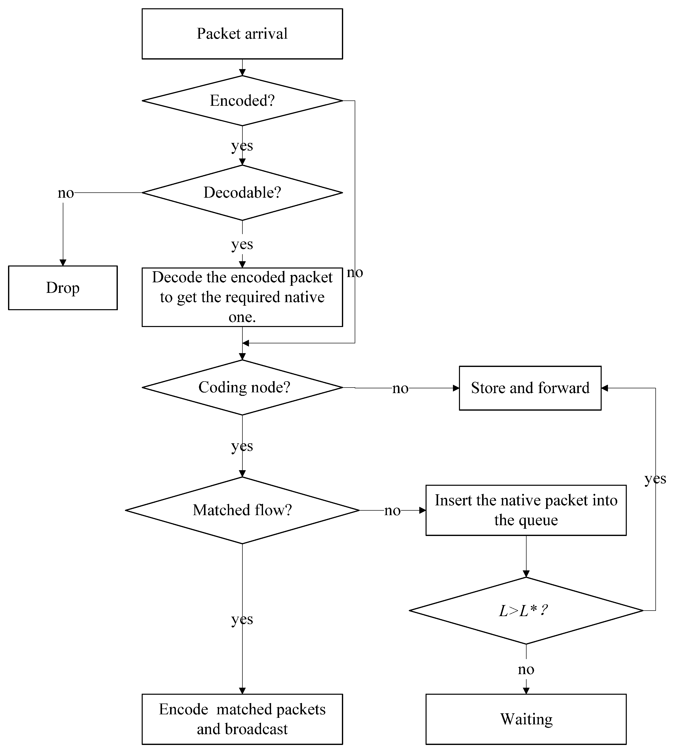 Futureinternet 07 00307 g006 1024