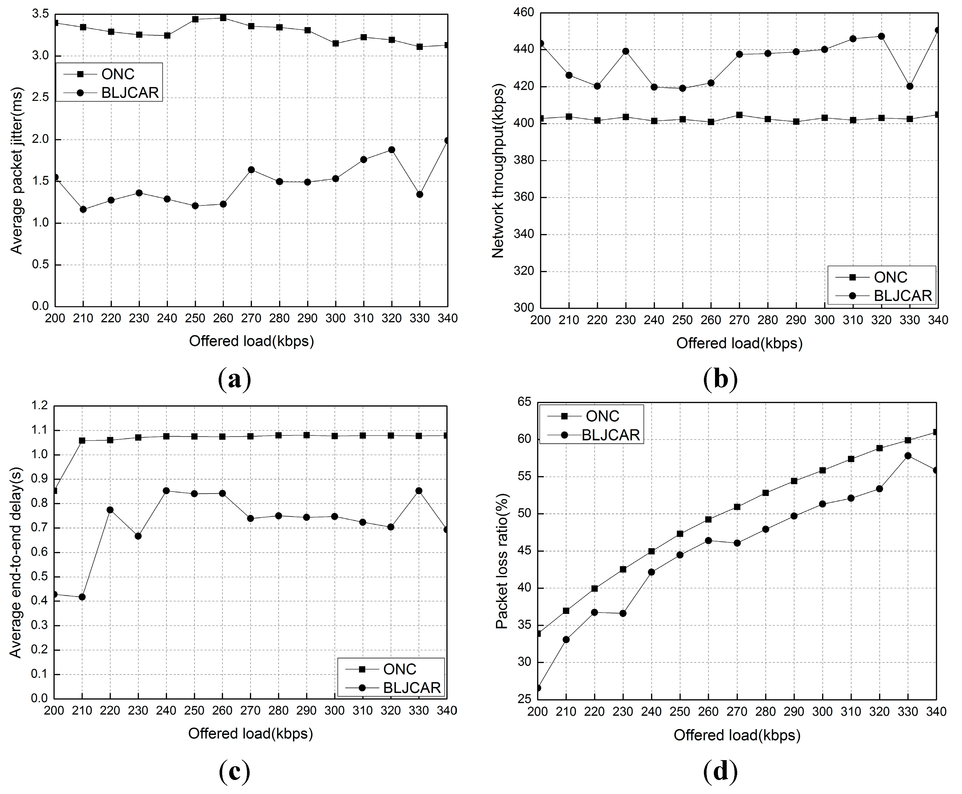 Futureinternet 07 00307 g008 1024