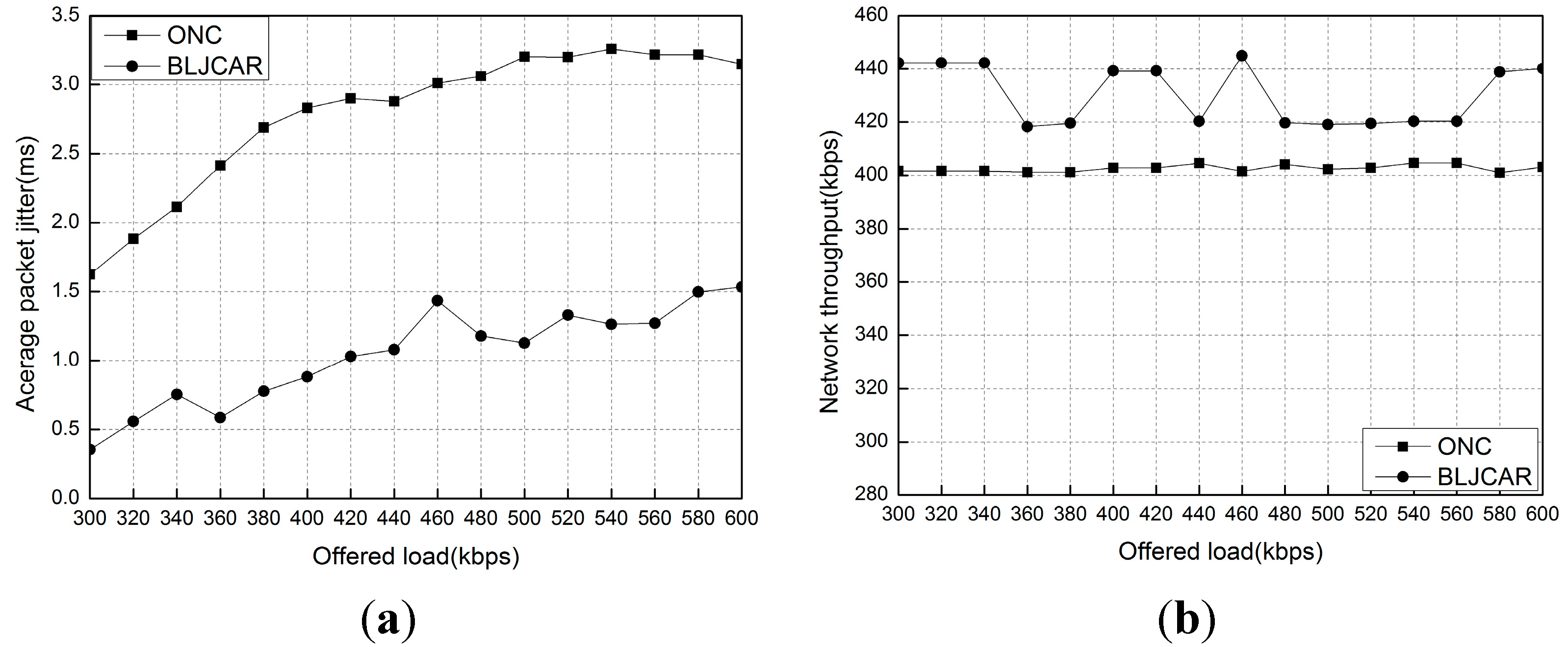 Futureinternet 07 00307 g009a 1024