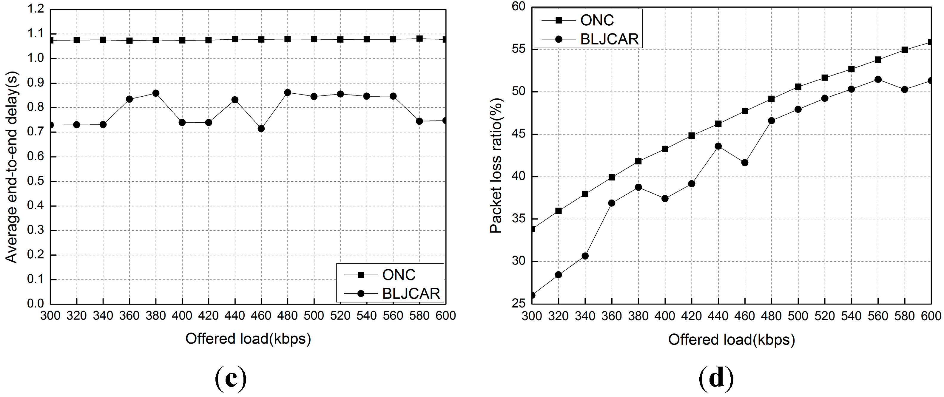 Futureinternet 07 00307 g009b 1024