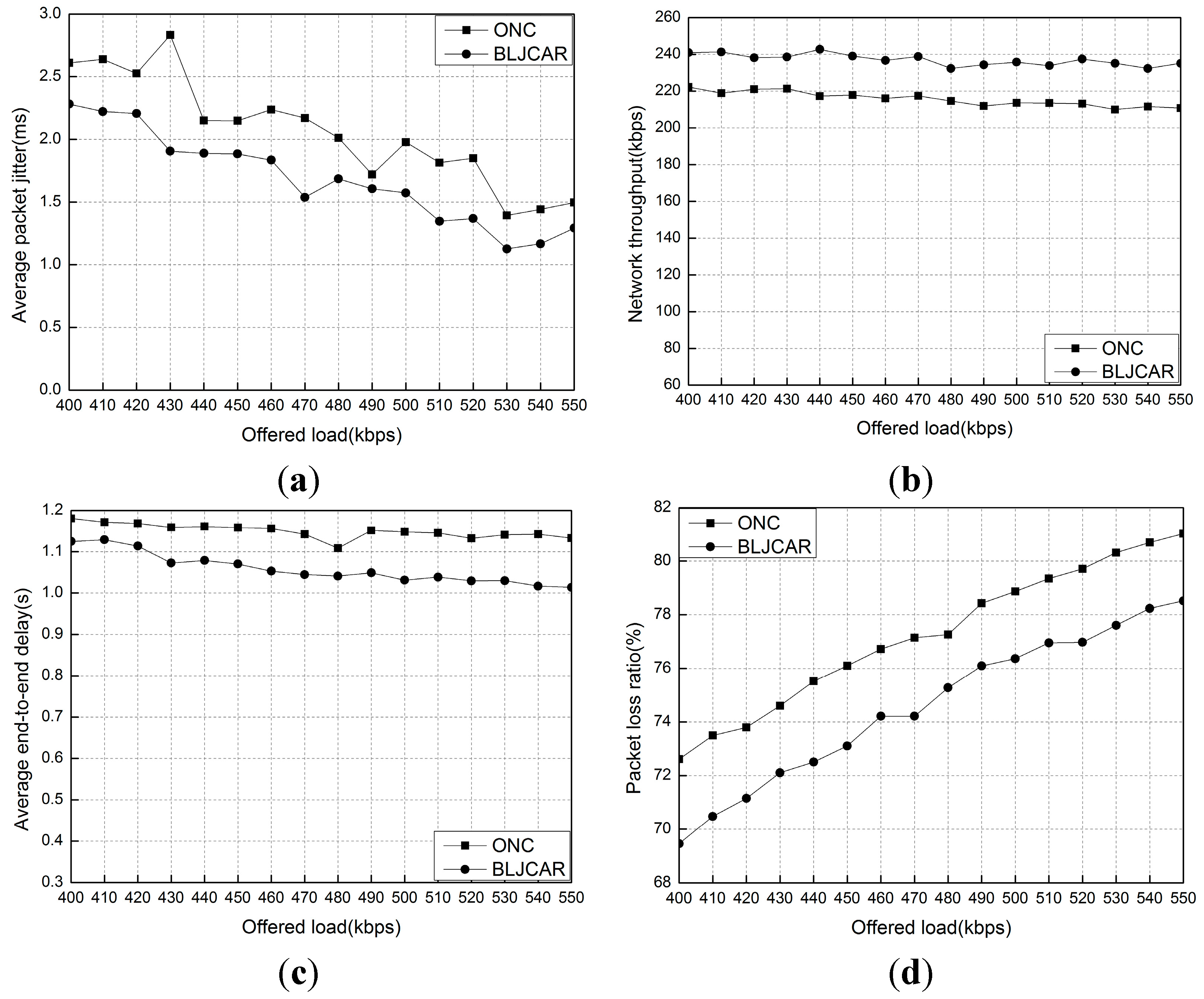 Futureinternet 07 00307 g010 1024