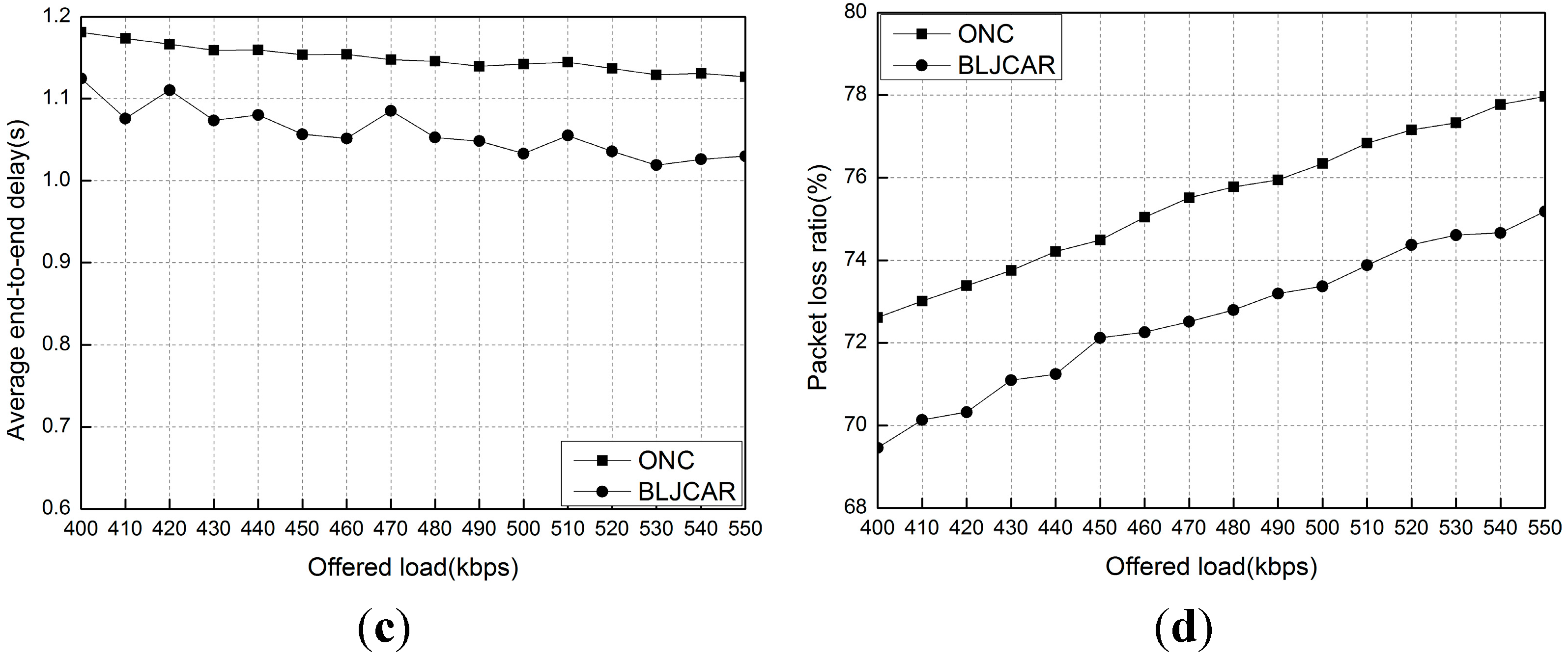 Futureinternet 07 00307 g012b 1024