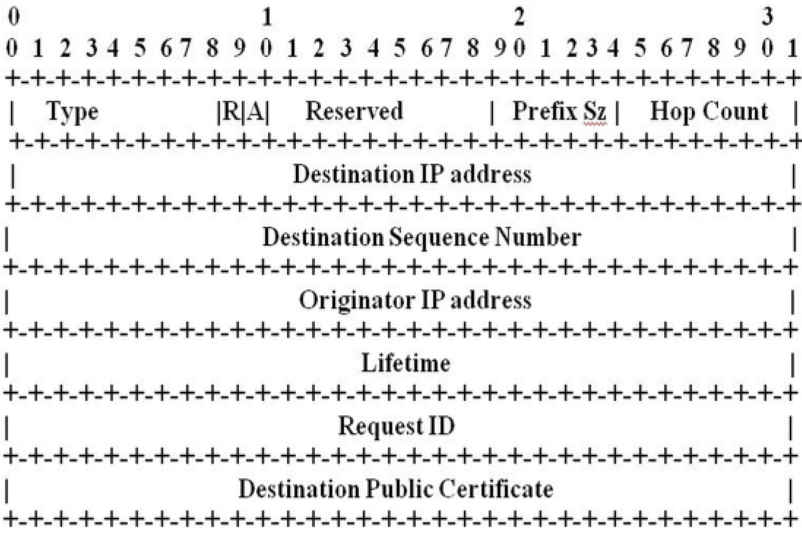 Futureinternet 07 00342 g004 1024