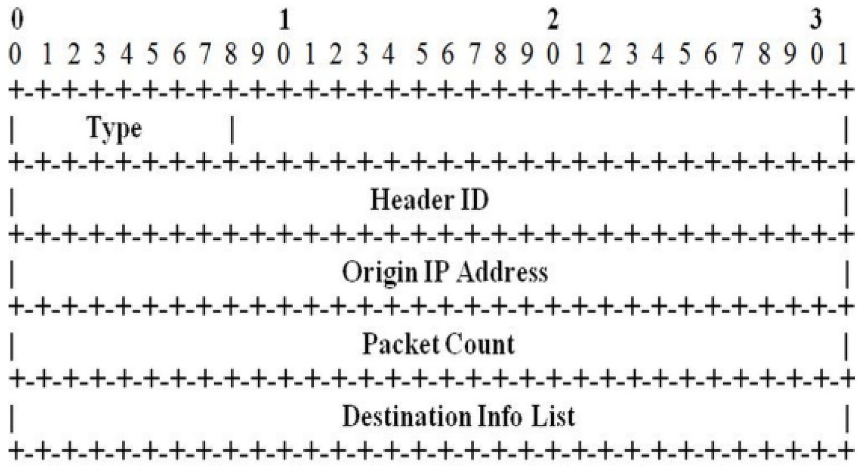 Futureinternet 07 00342 g005 1024