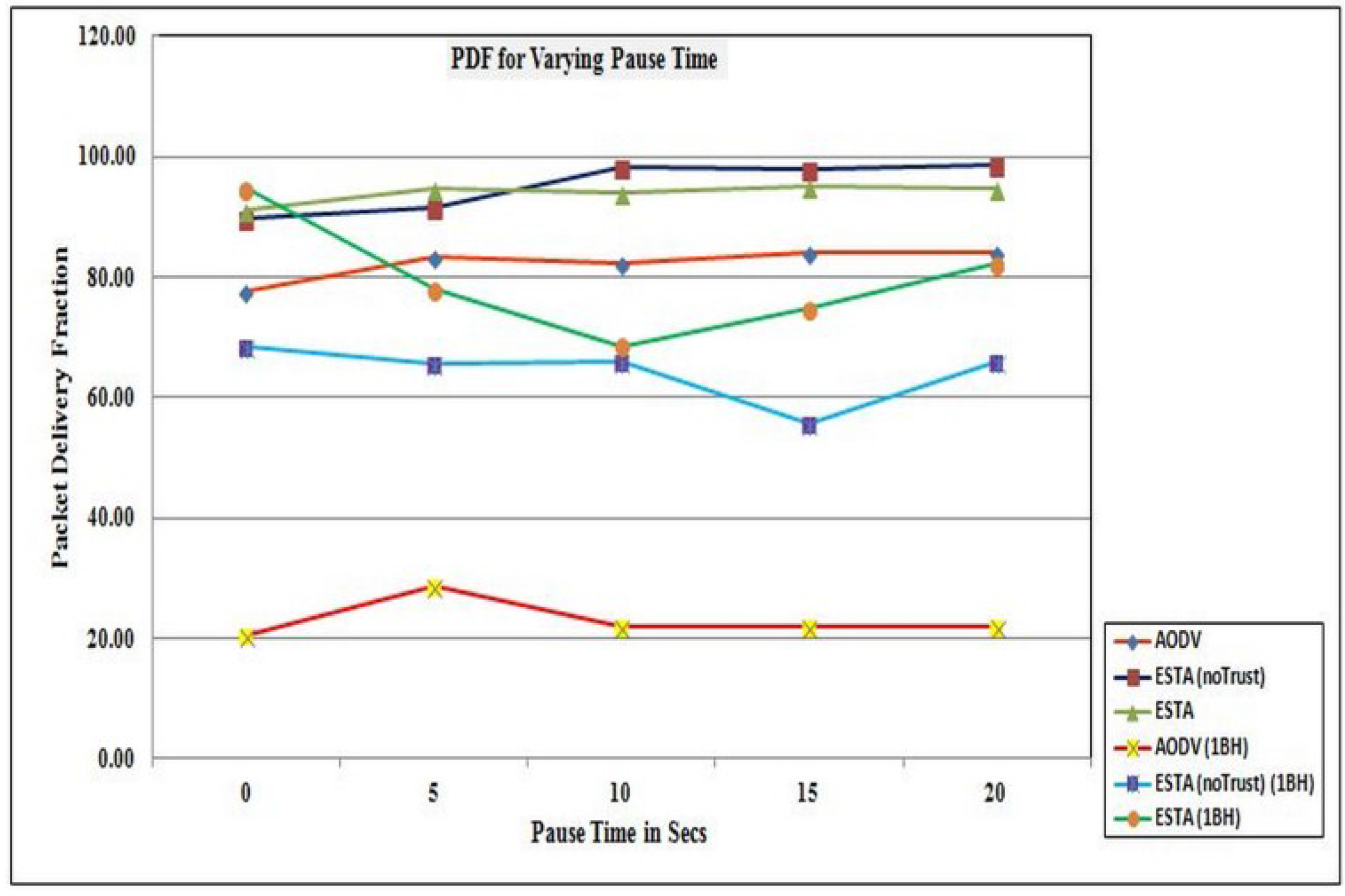 Futureinternet 07 00342 g007 1024