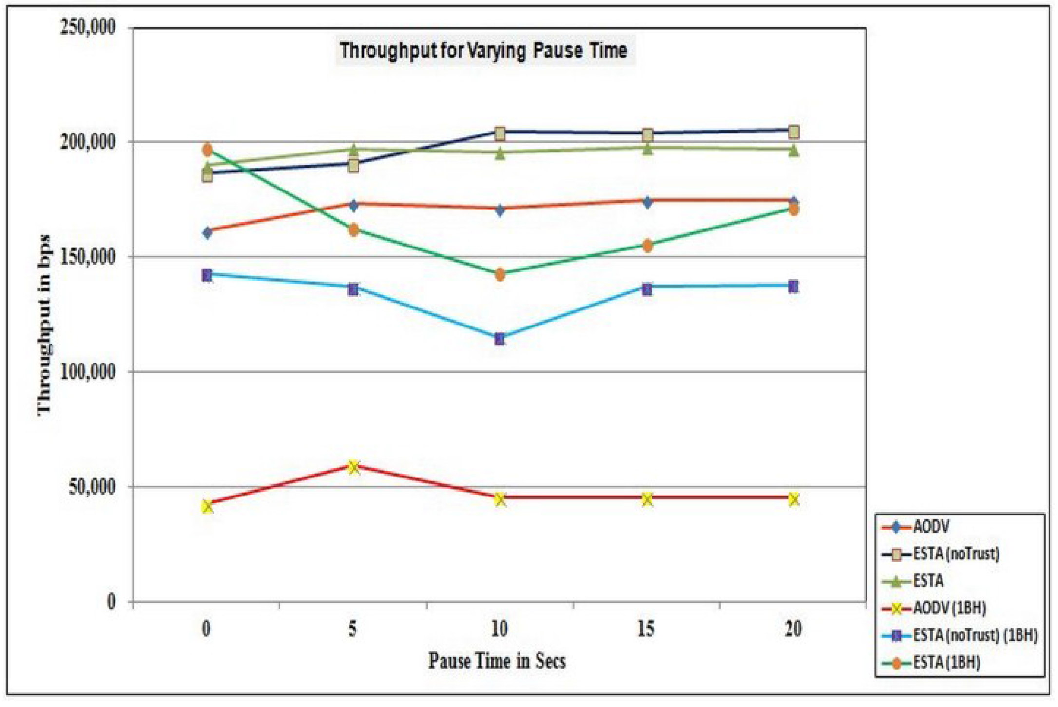 Futureinternet 07 00342 g009 1024