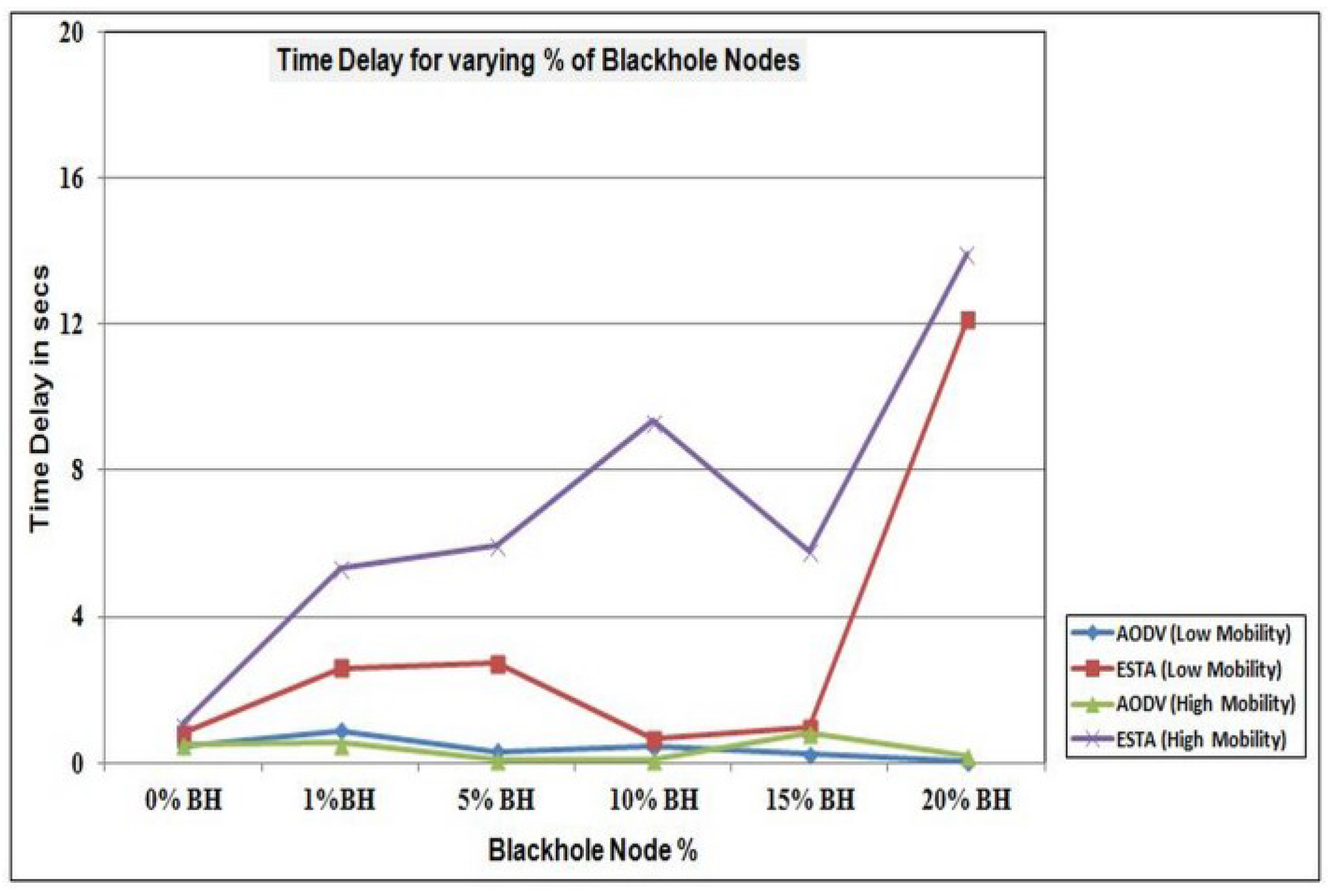 Futureinternet 07 00342 g011 1024
