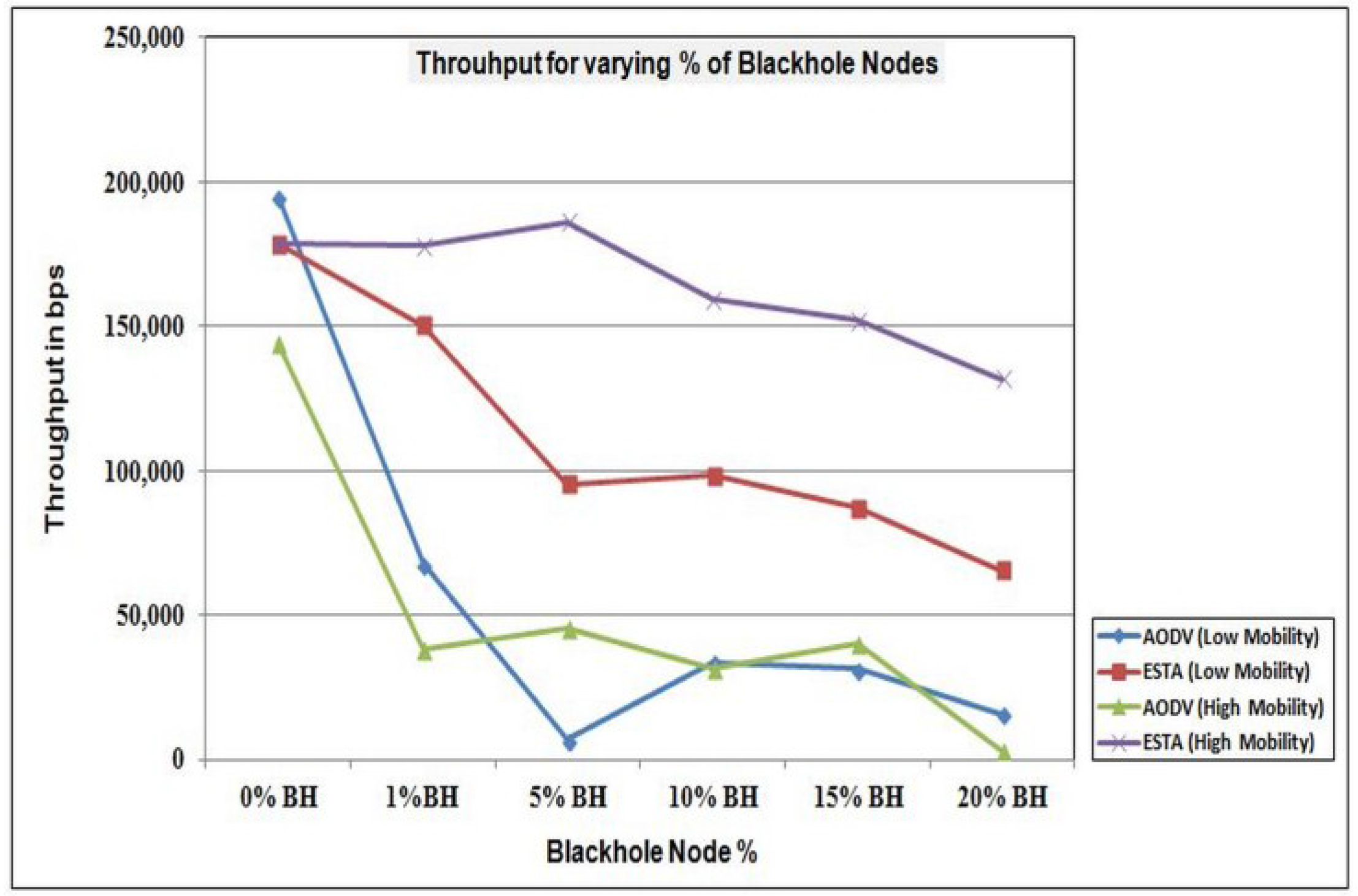 Futureinternet 07 00342 g012 1024