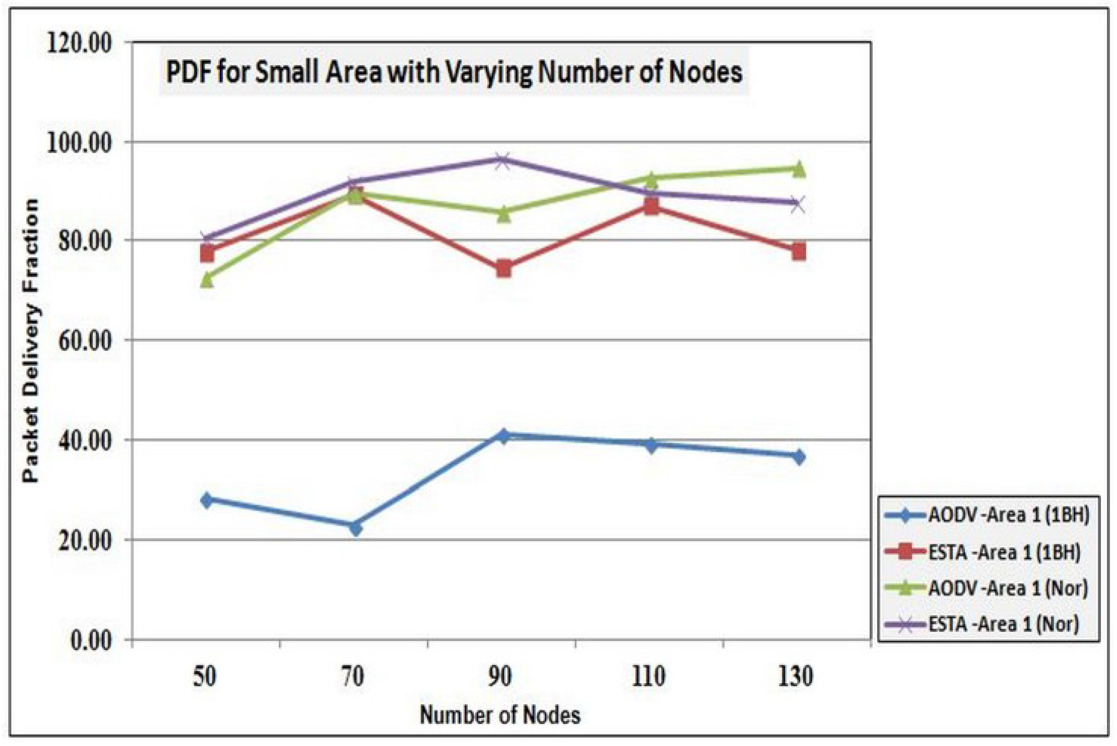 Futureinternet 07 00342 g013 1024