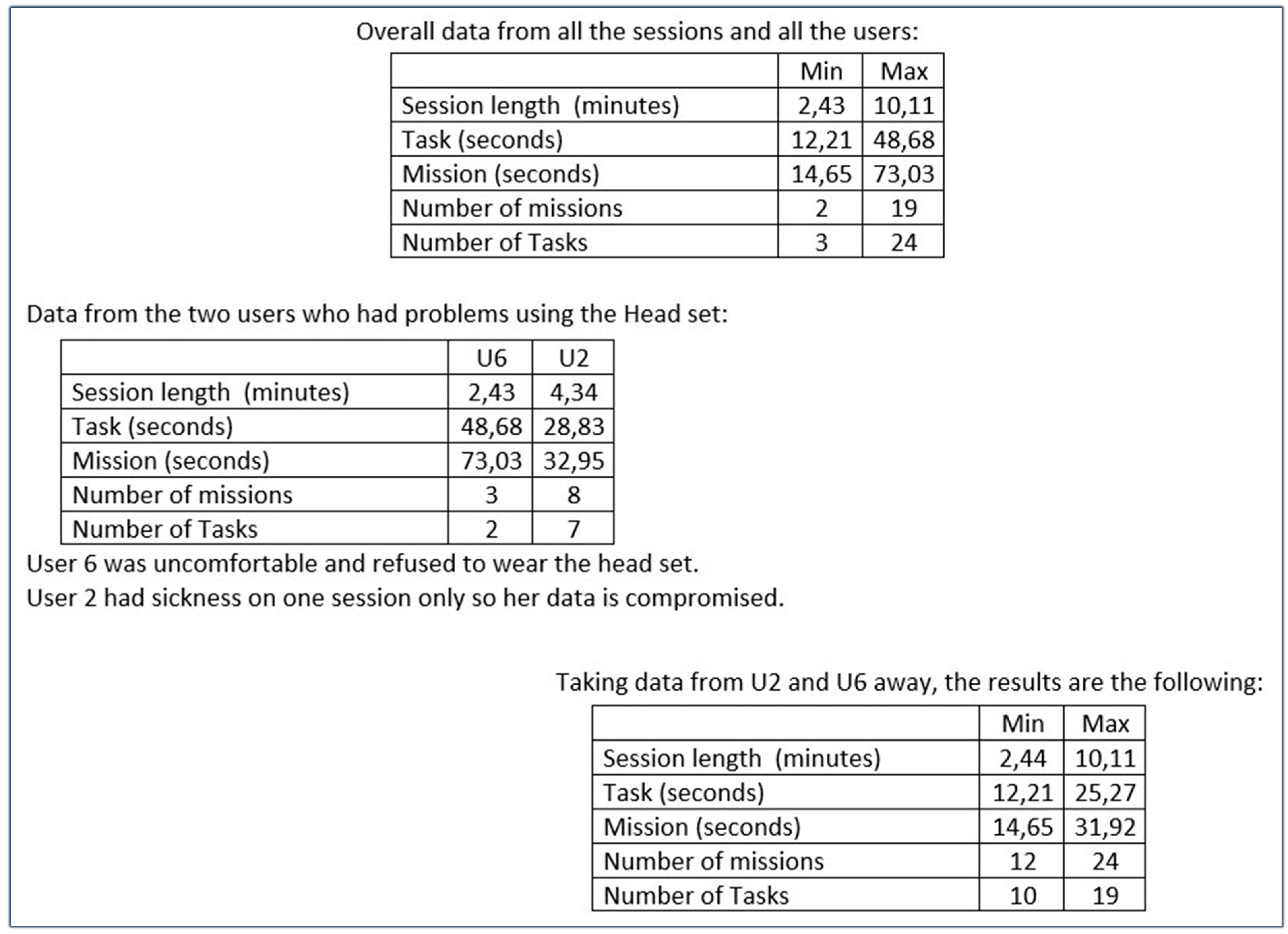 Futureinternet 07 00429 g003 1024