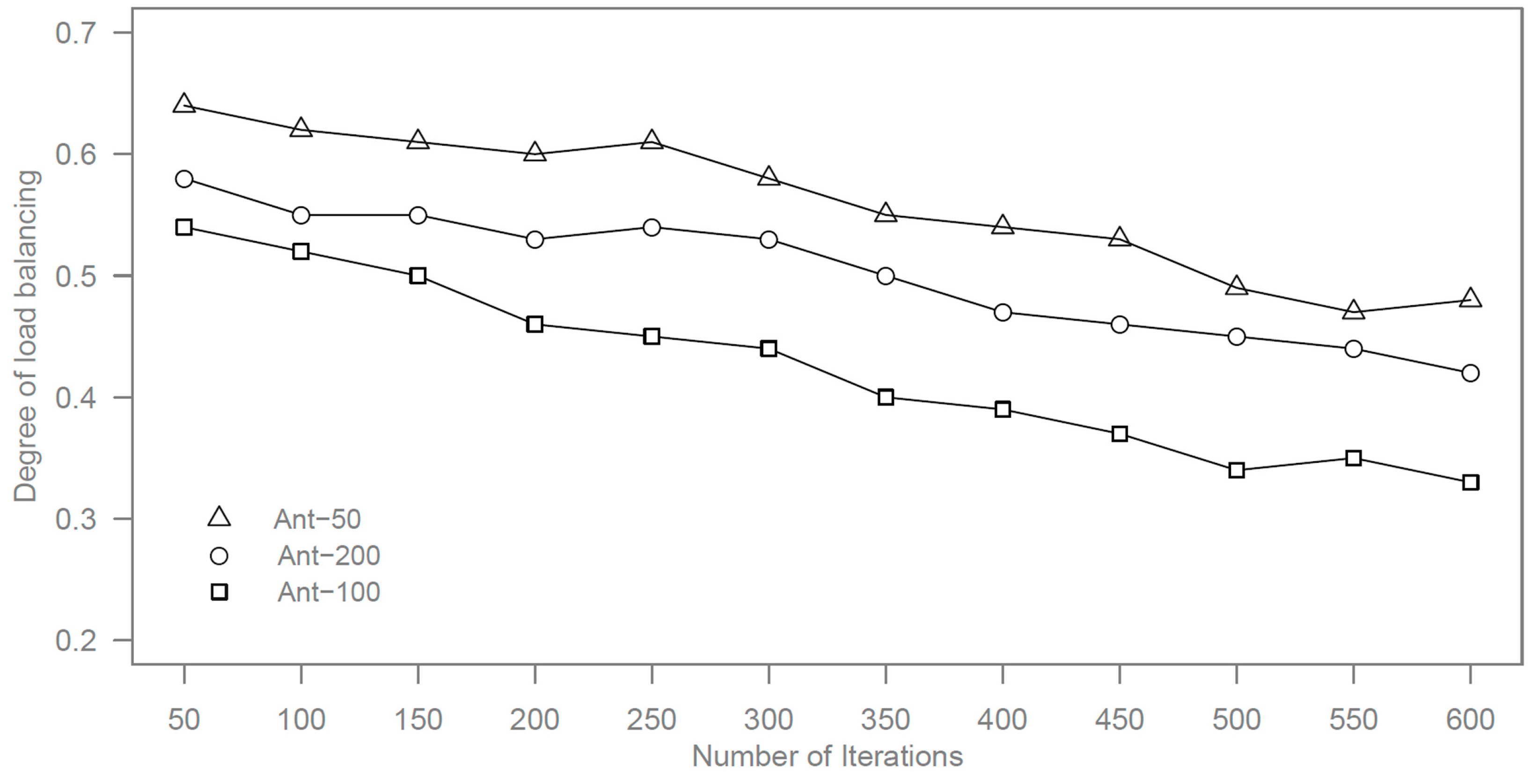 Futureinternet 07 00465 g003 1024