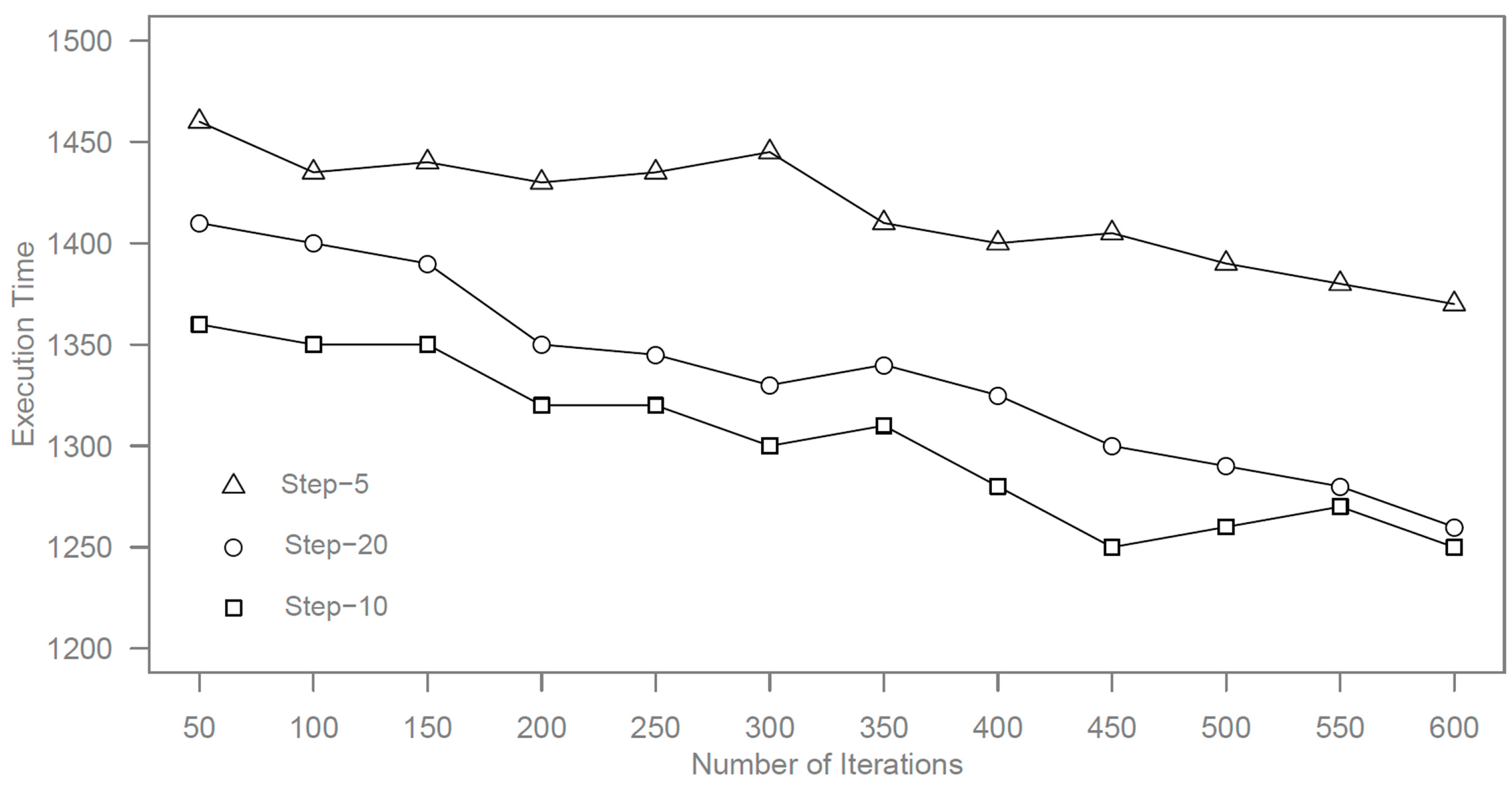 Futureinternet 07 00465 g004 1024