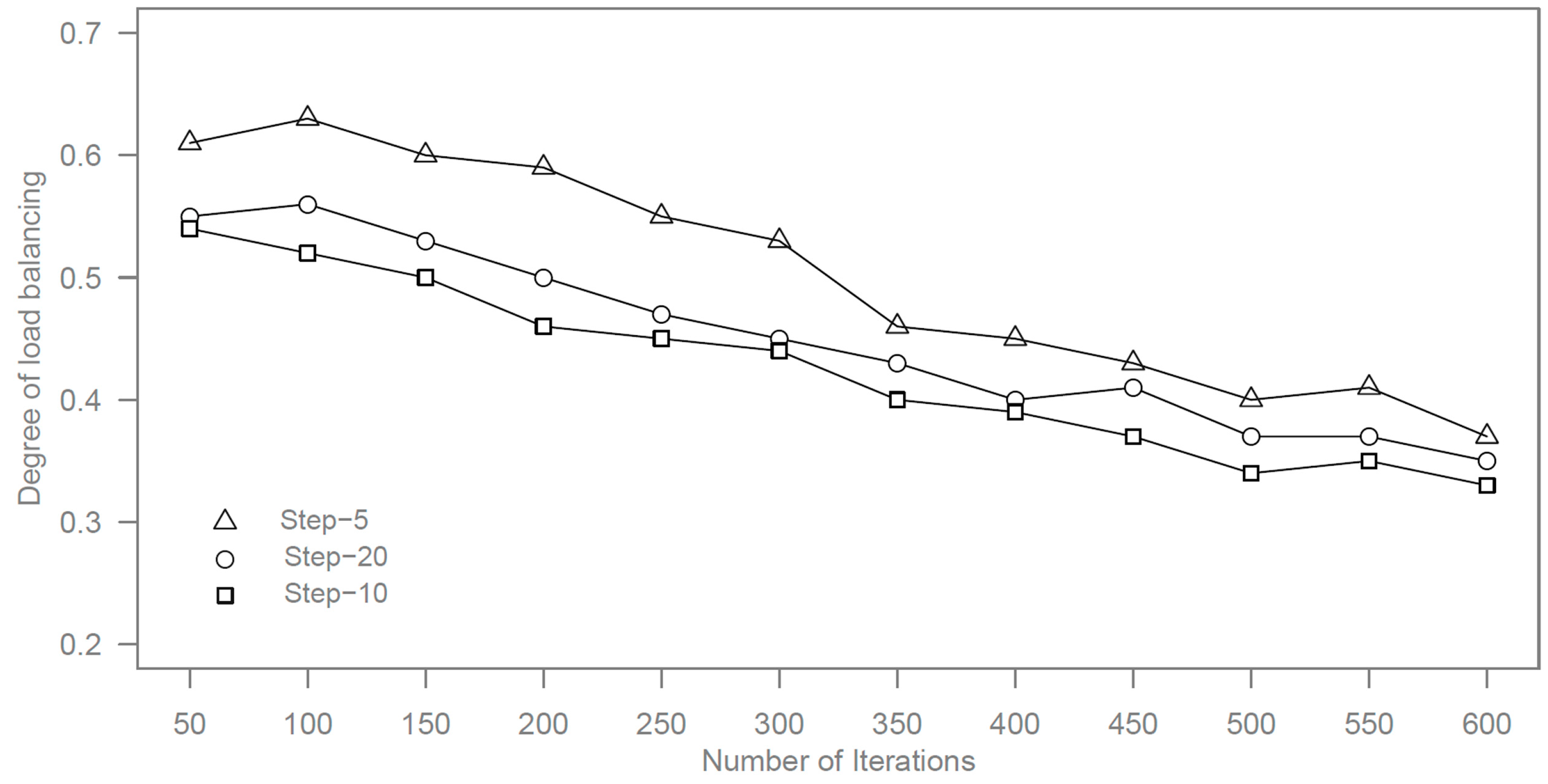 Futureinternet 07 00465 g005 1024