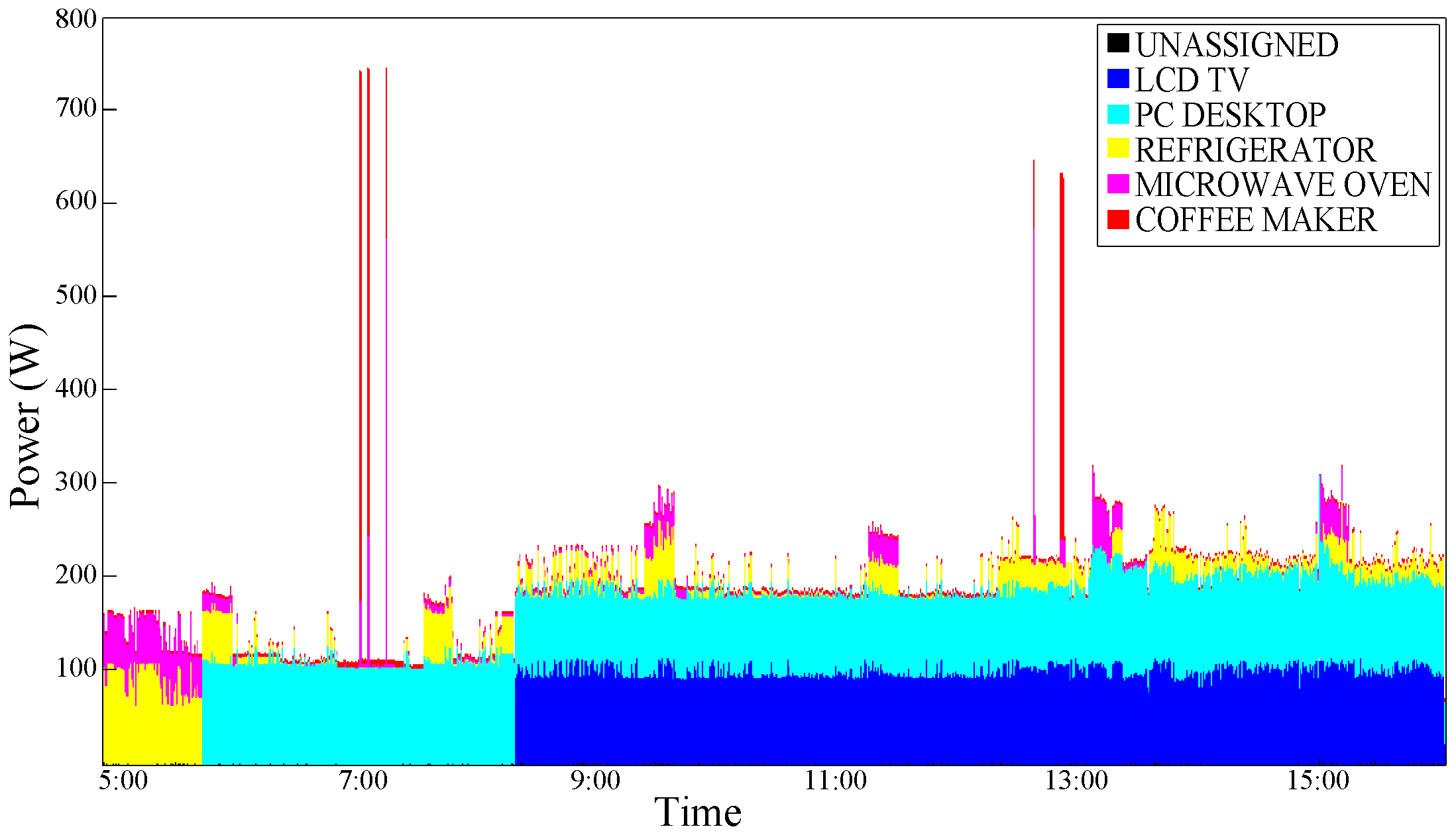 Futureinternet 08 00004 g008 1024
