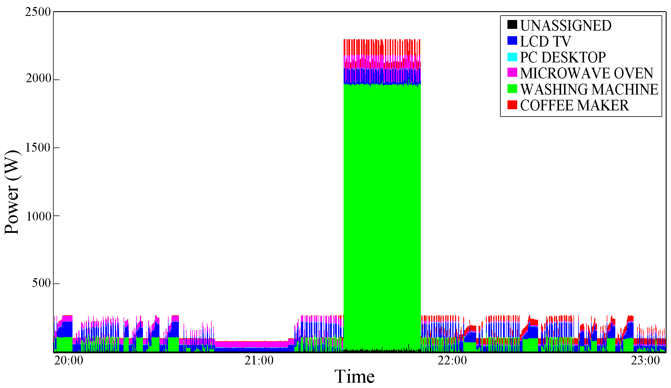 Futureinternet 08 00004 g010 1024