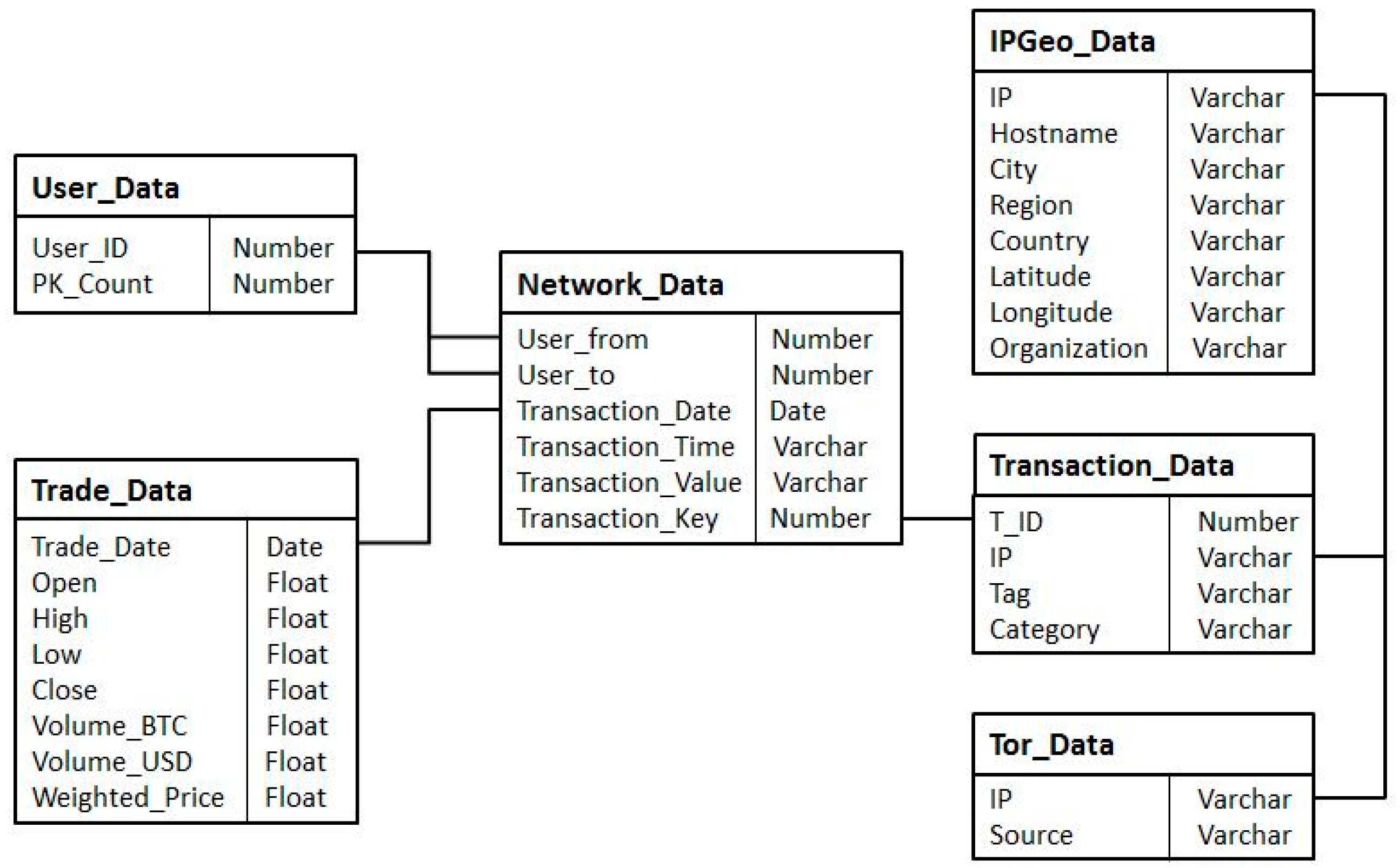 Futureinternet 08 00007 g005