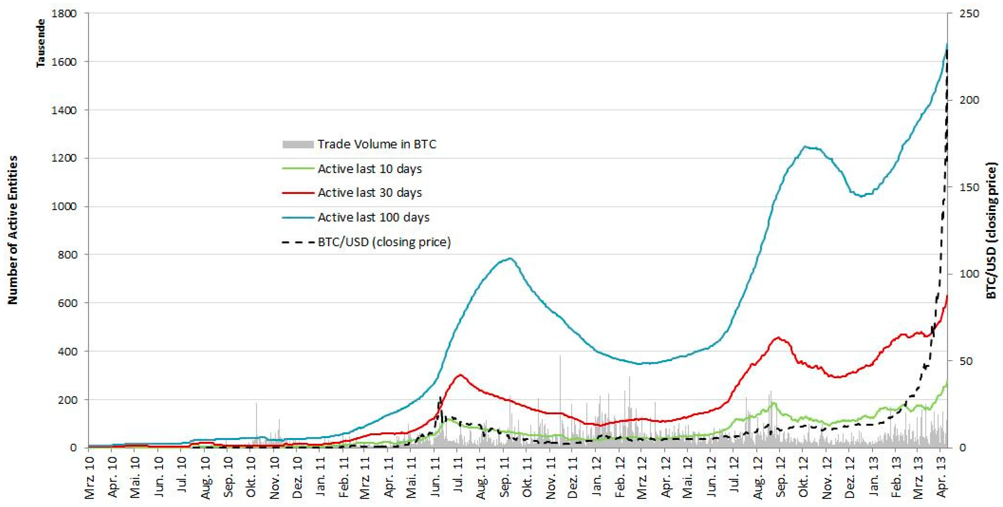 Future Internet Free Full !   Text Analyzing The Bitcoin Network - 