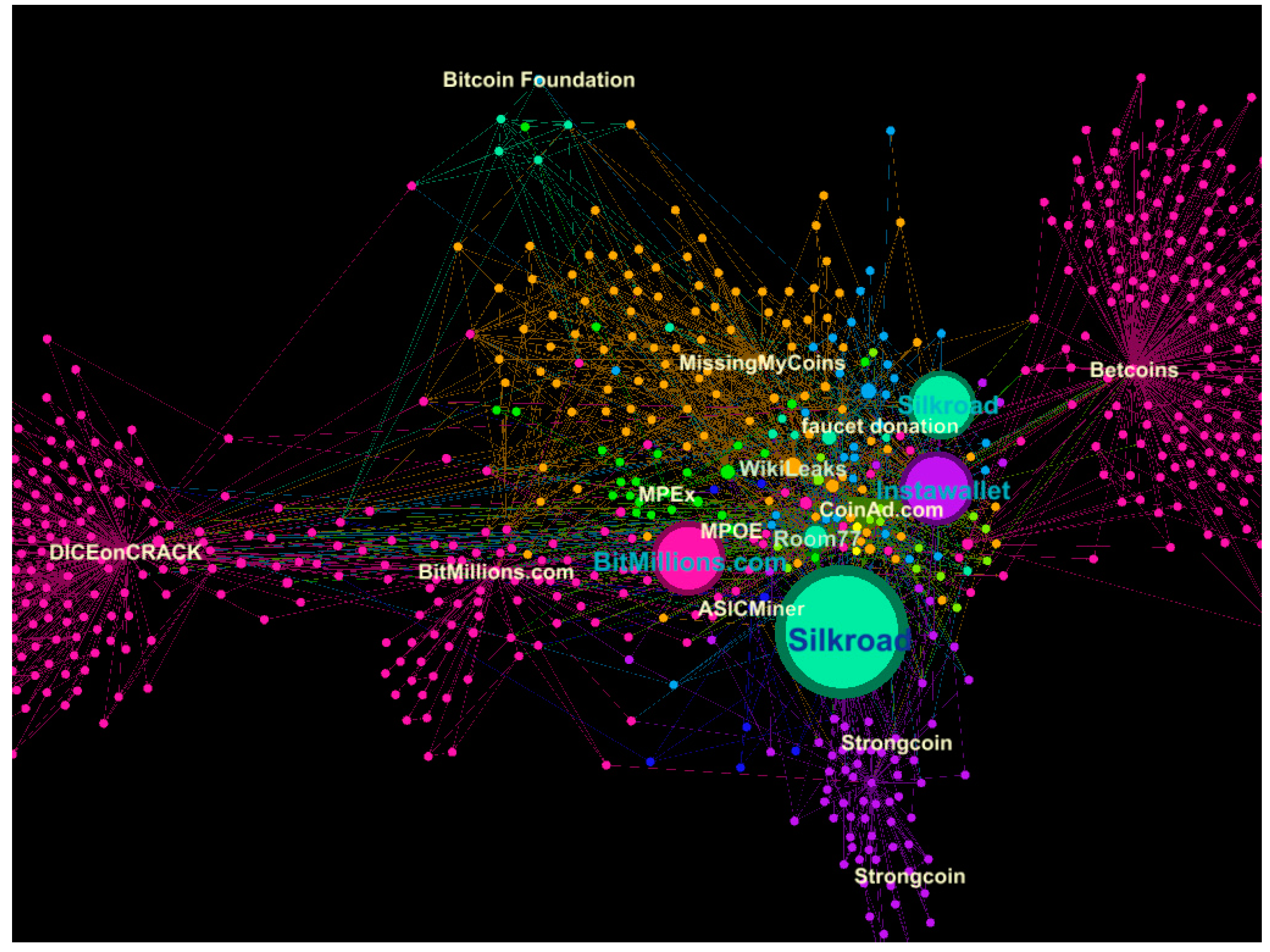 Bitcoin network graph best cryptocurrency mining app