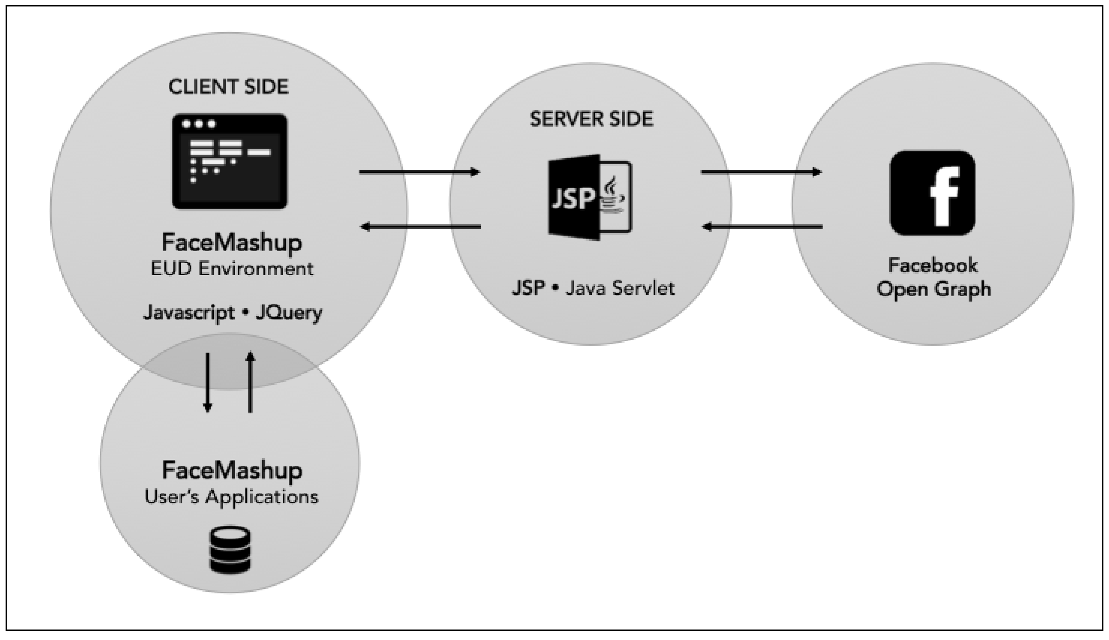 Futureinternet 08 00010 g010 1024