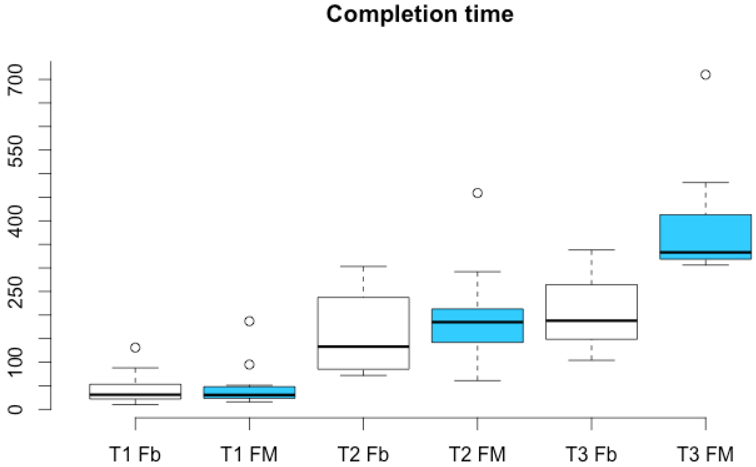 Futureinternet 08 00010 g011 1024