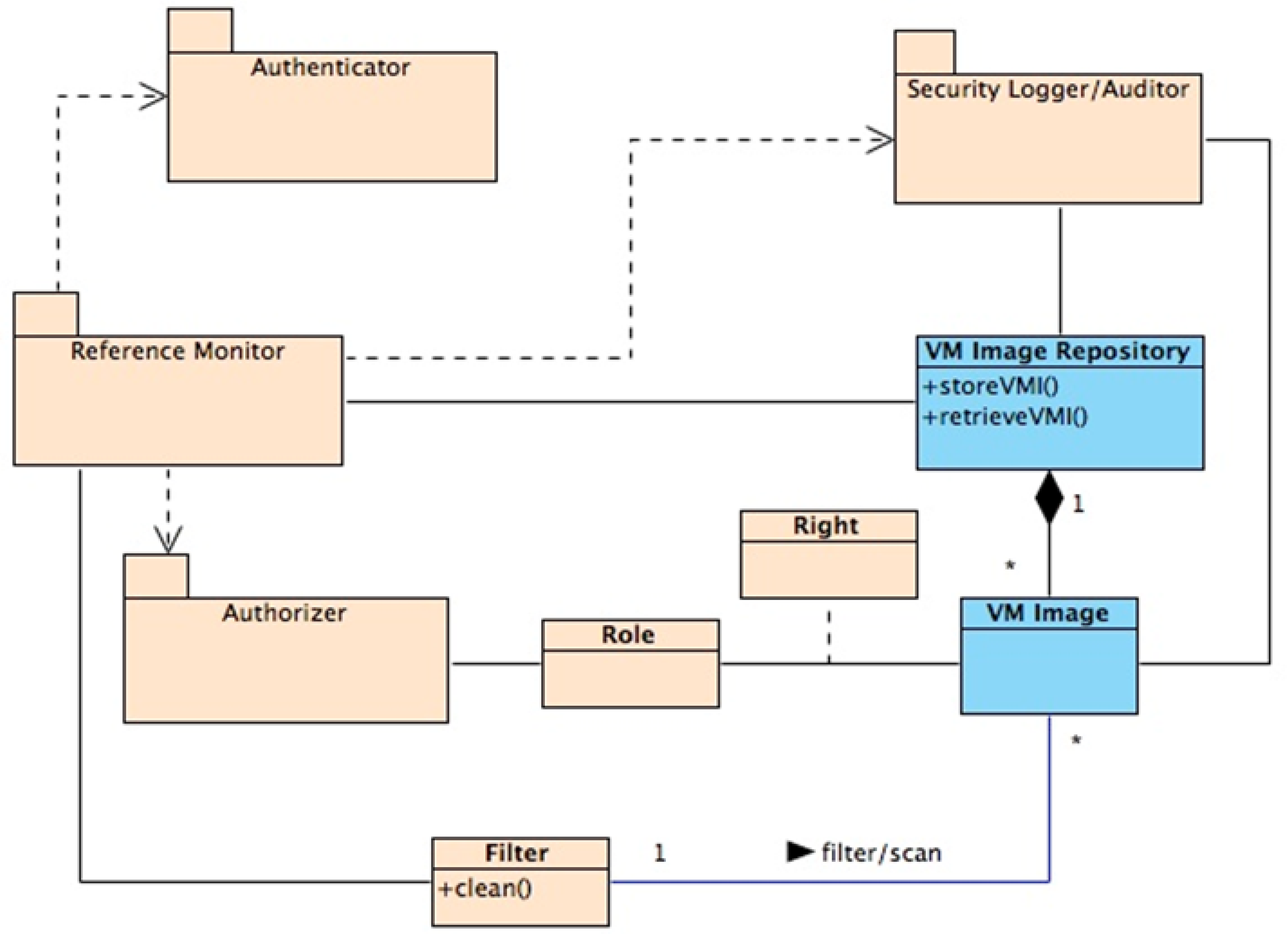 Futureinternet 08 00013 g002 1024