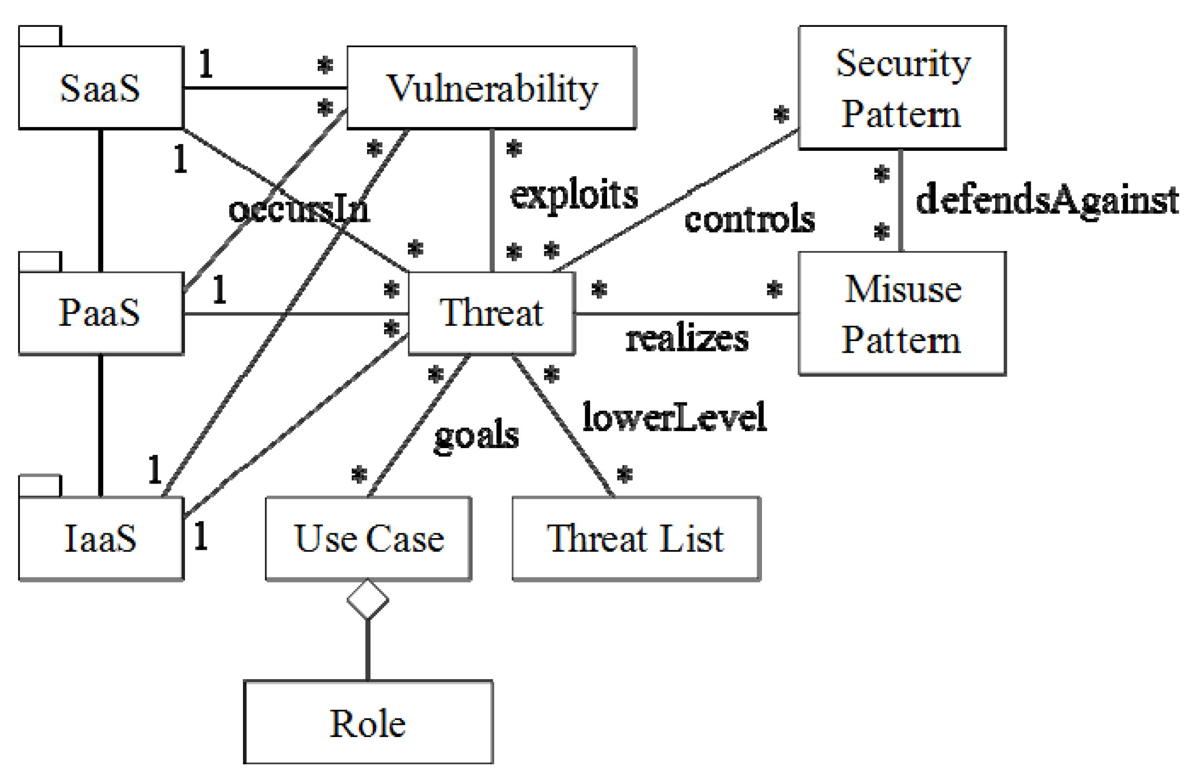 Futureinternet 08 00013 g008 1024