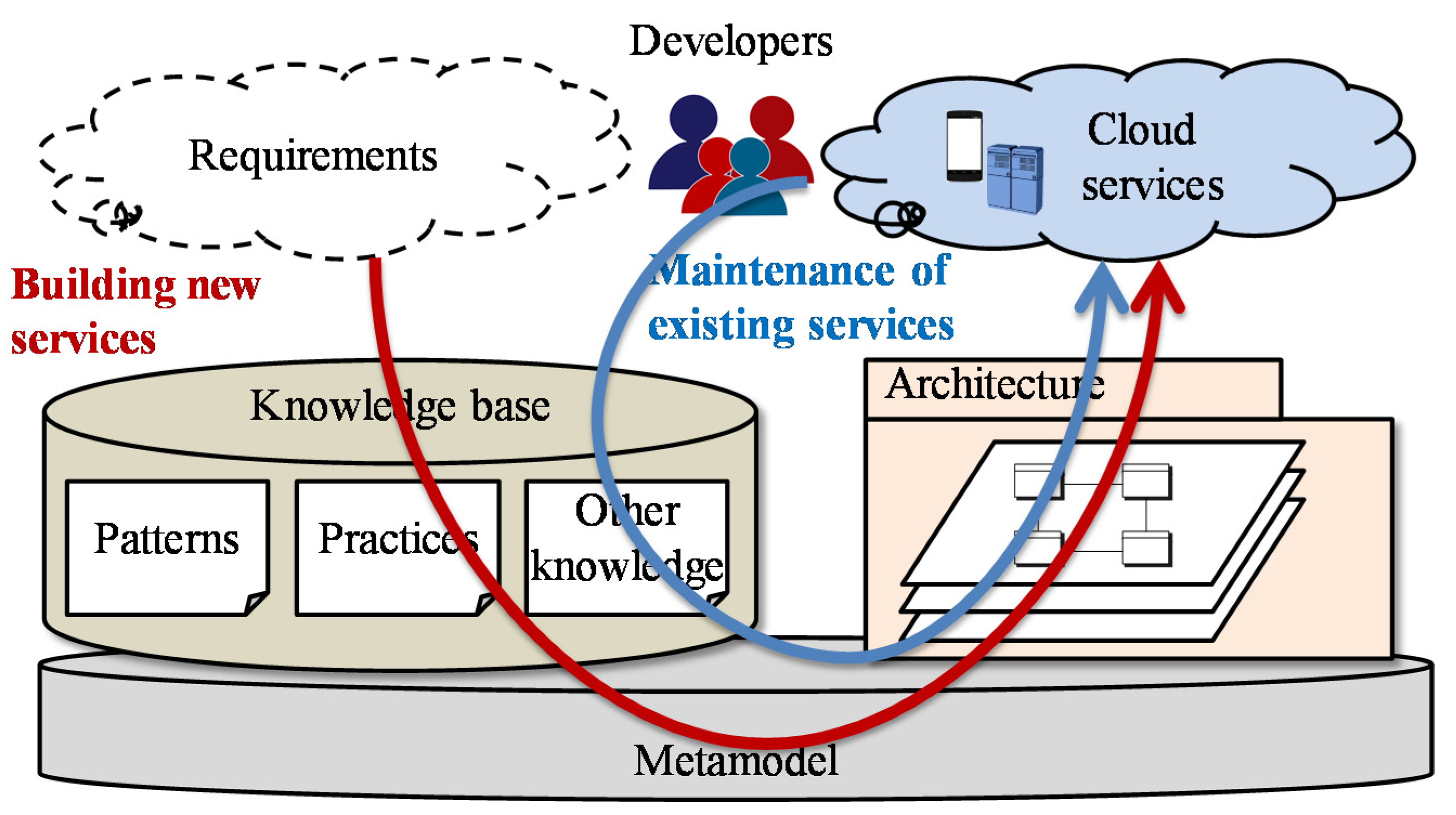 Futureinternet 08 00013 g009 1024