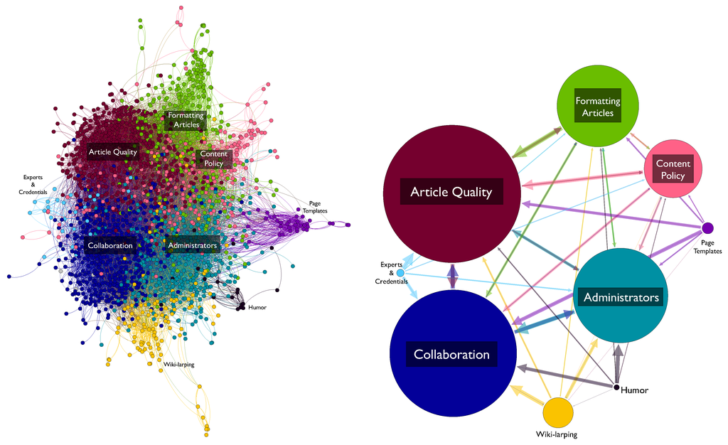 Improving Wikipedia verifiability with AI