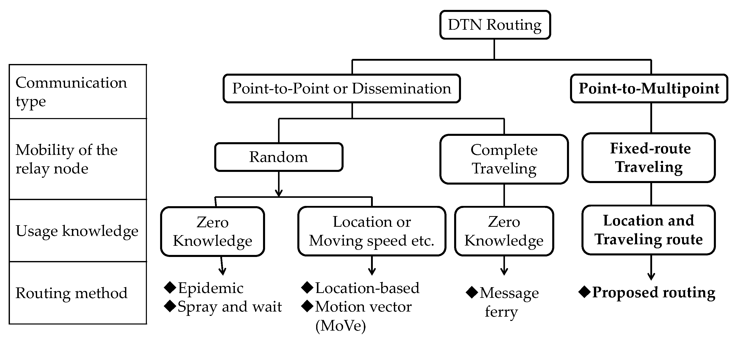 Futureinternet 08 00015 g001 1024