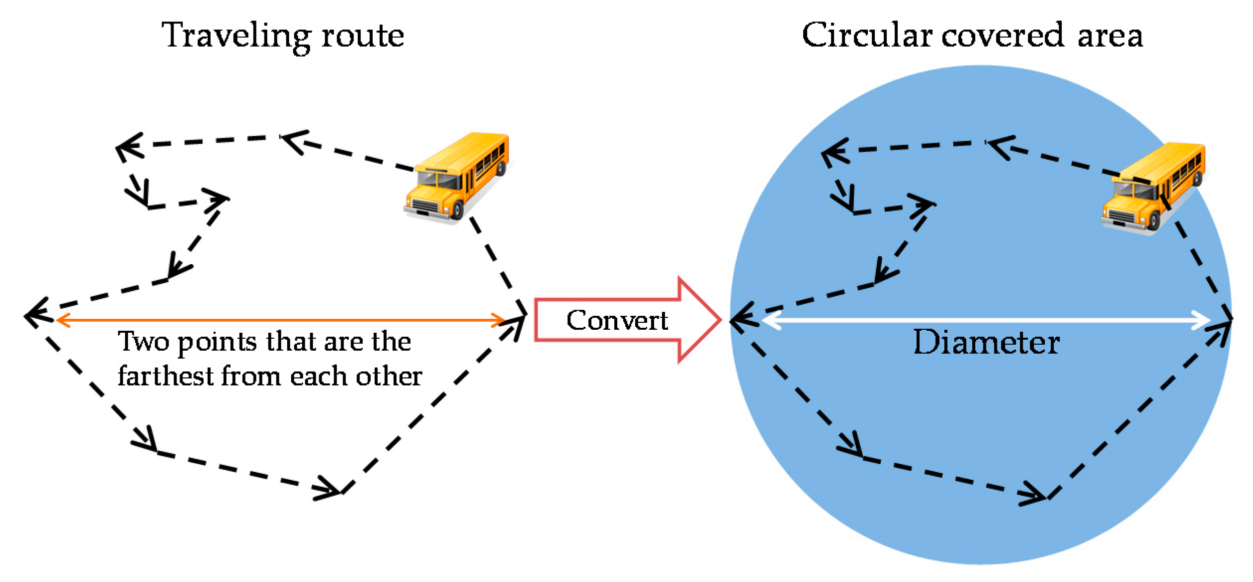 Futureinternet 08 00015 g004 1024