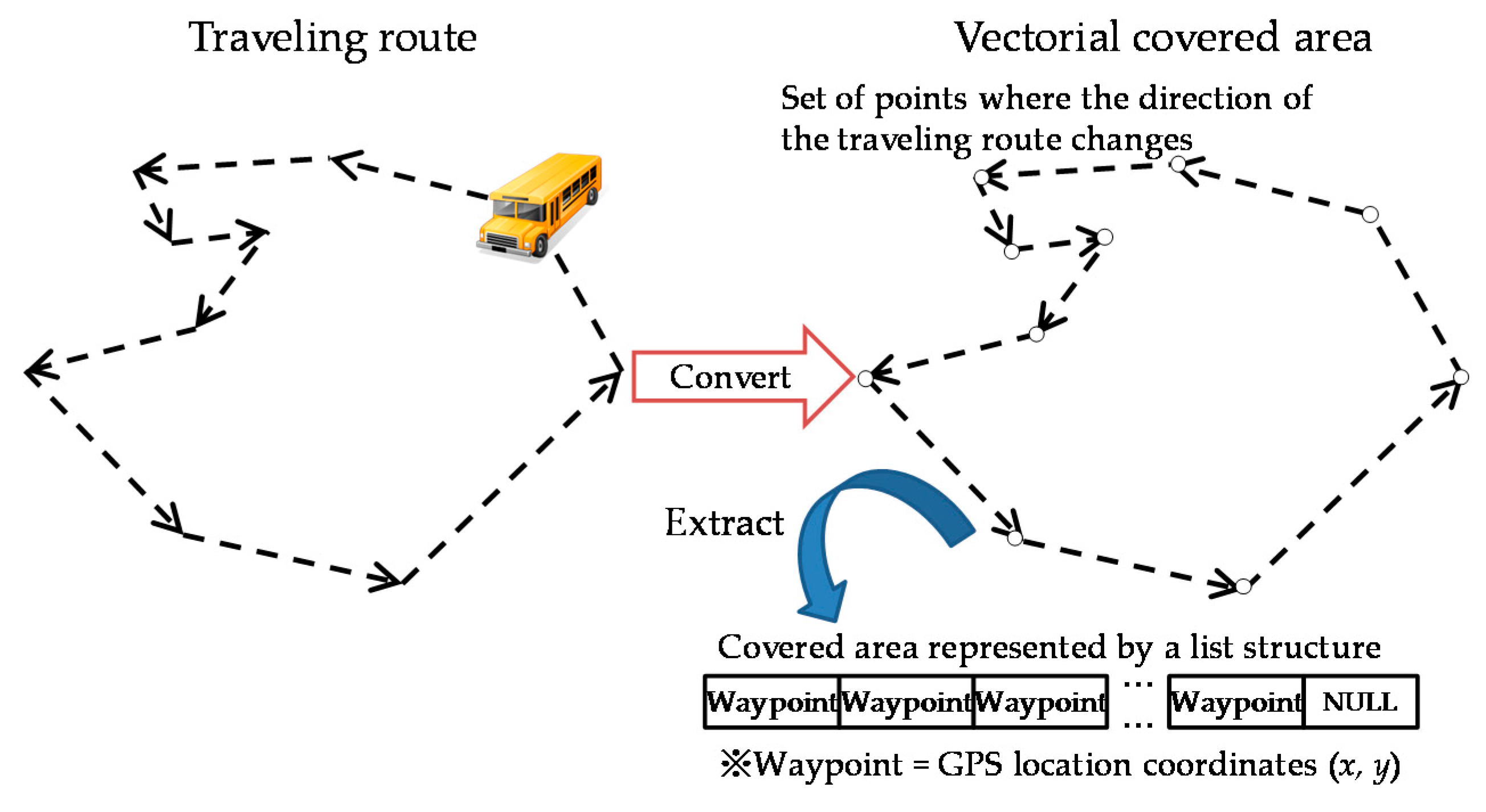 Futureinternet 08 00015 g005 1024